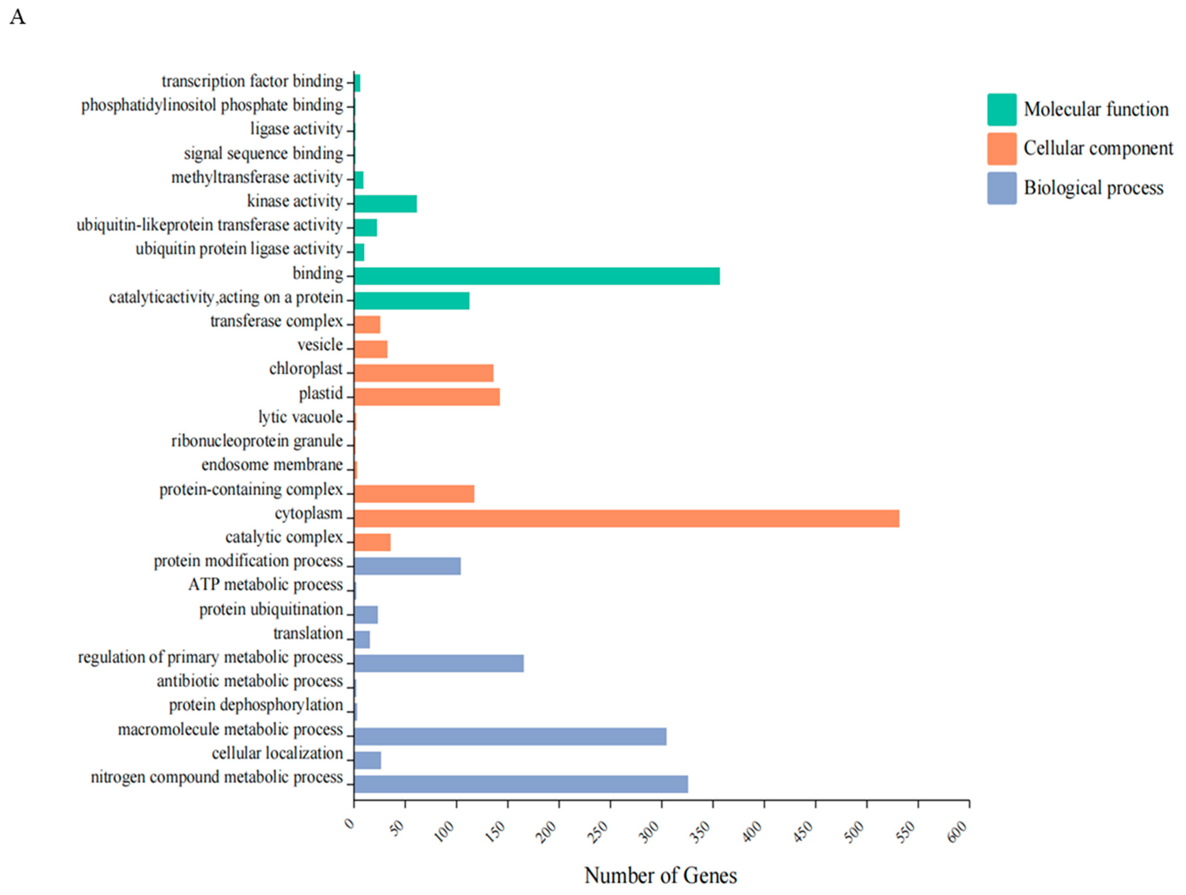 Horticulturae 09 01298 g005a