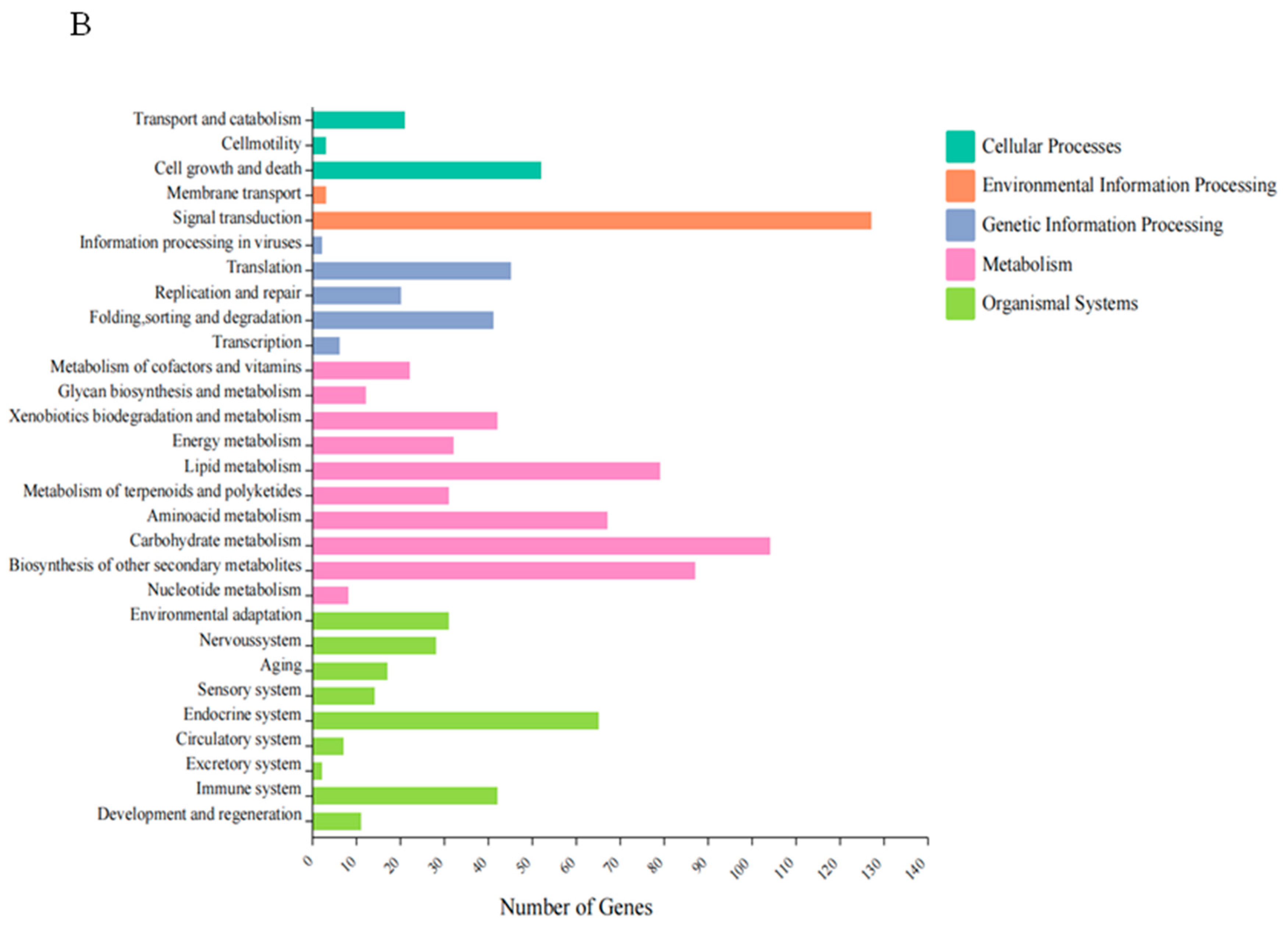 Horticulturae 09 01298 g005b