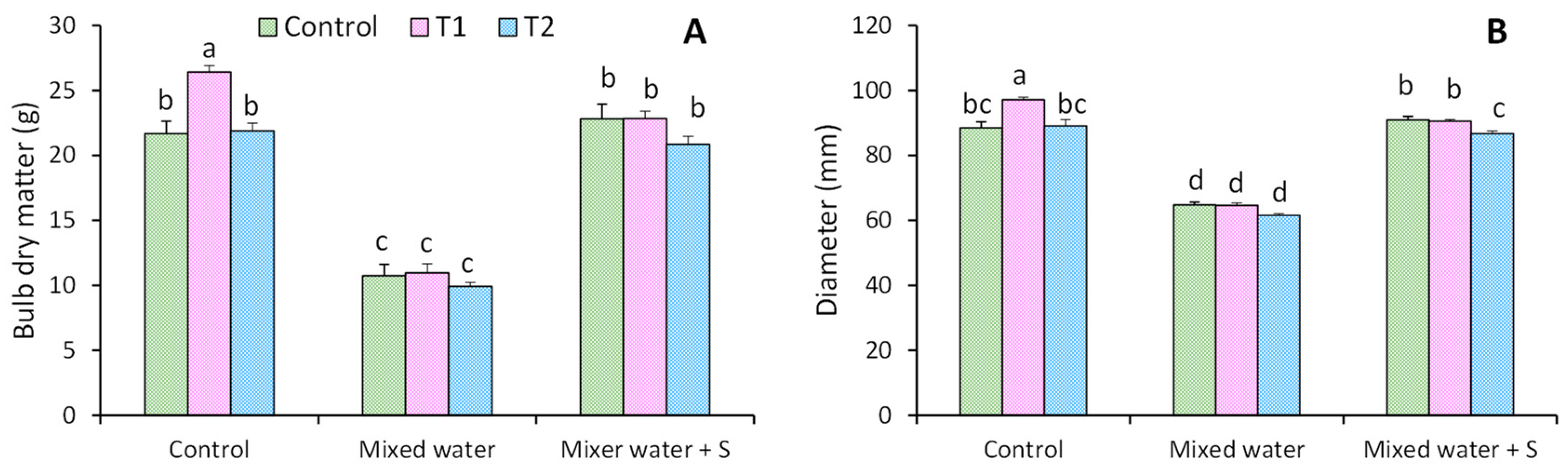 Horticulturae 09 01299 g001