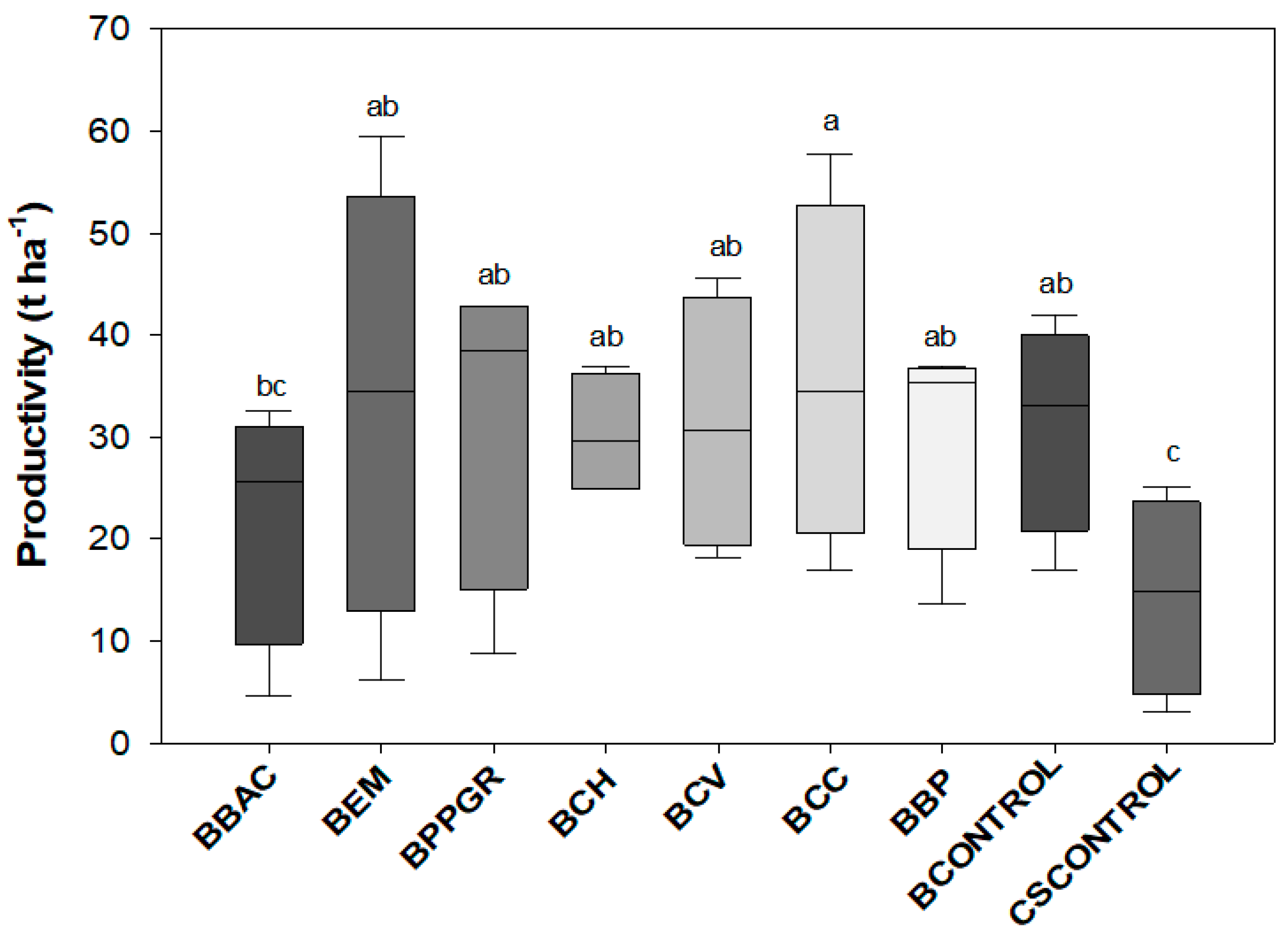 Horticulturae 09 01314 g003