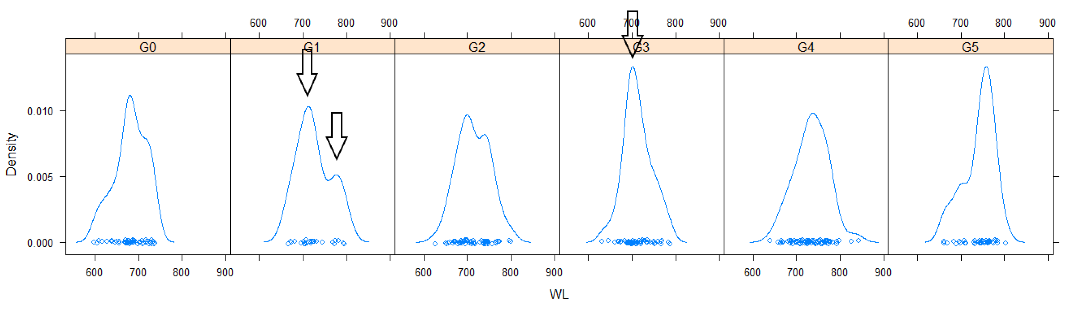 Horticulturae 09 01327 g006