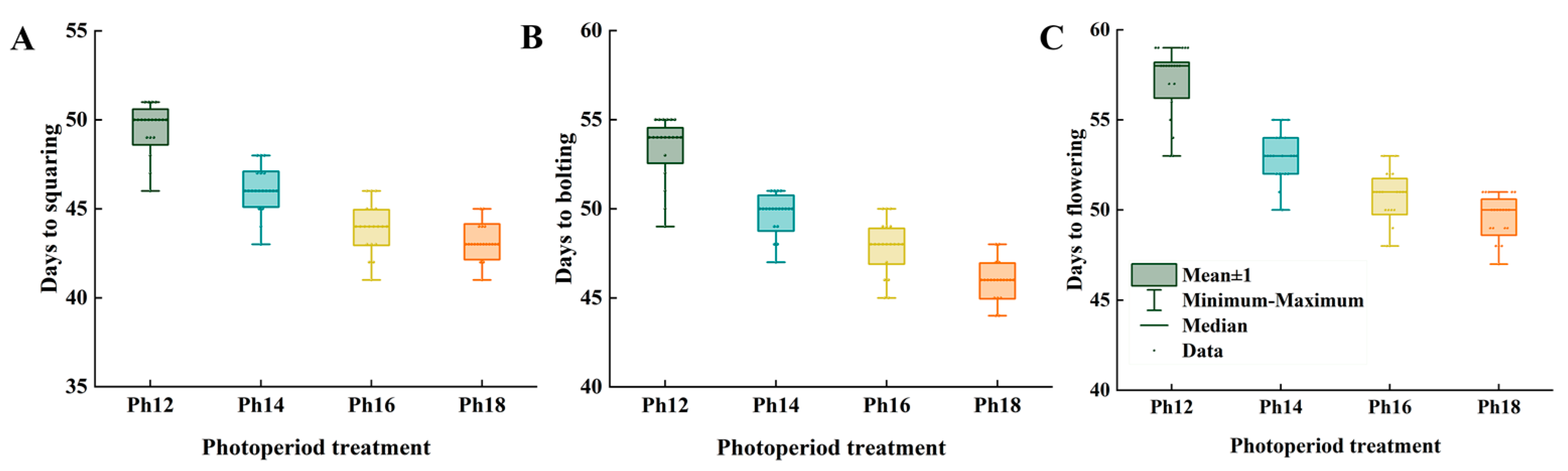 Horticulturae 09 01349 g001 Horticulturae 09 01349 g001