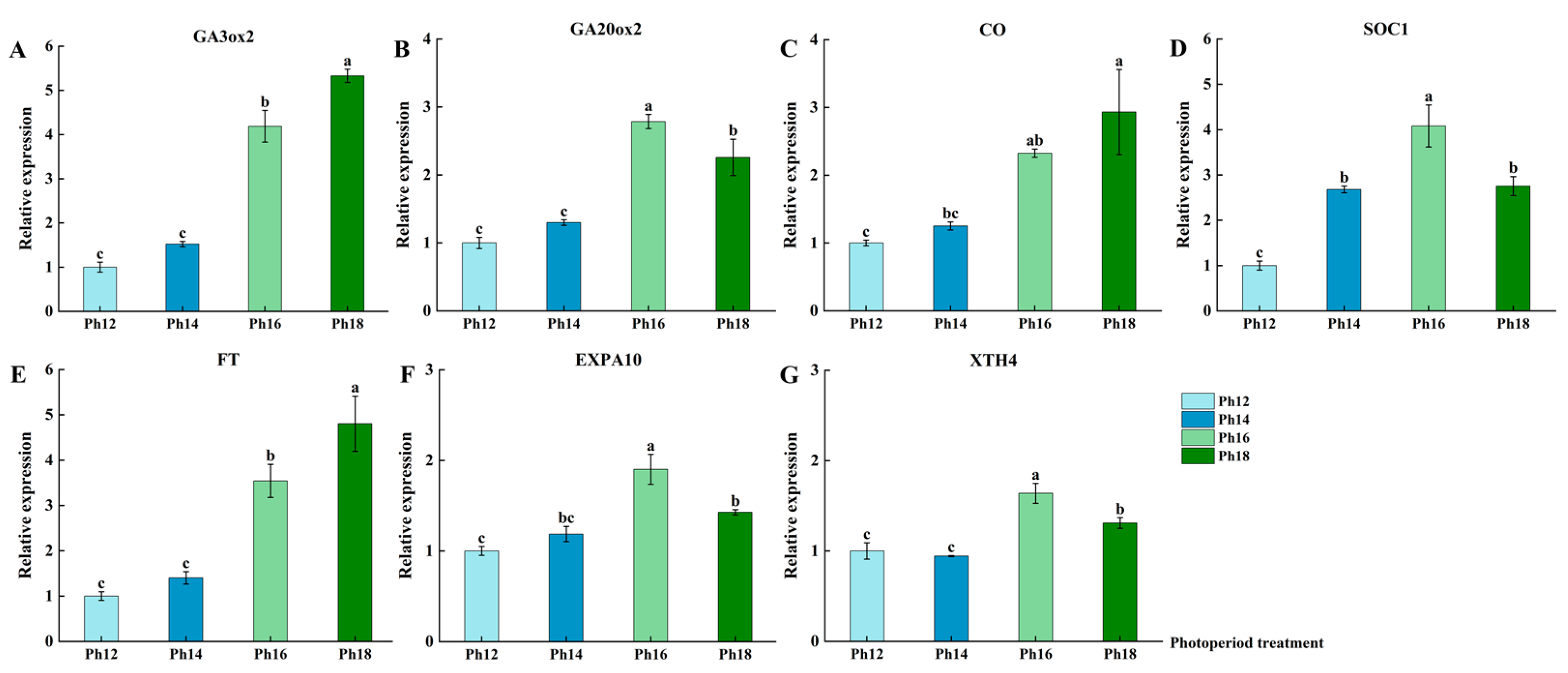 Horticulturae 09 01349 g007 Horticulturae 09 01349 g007