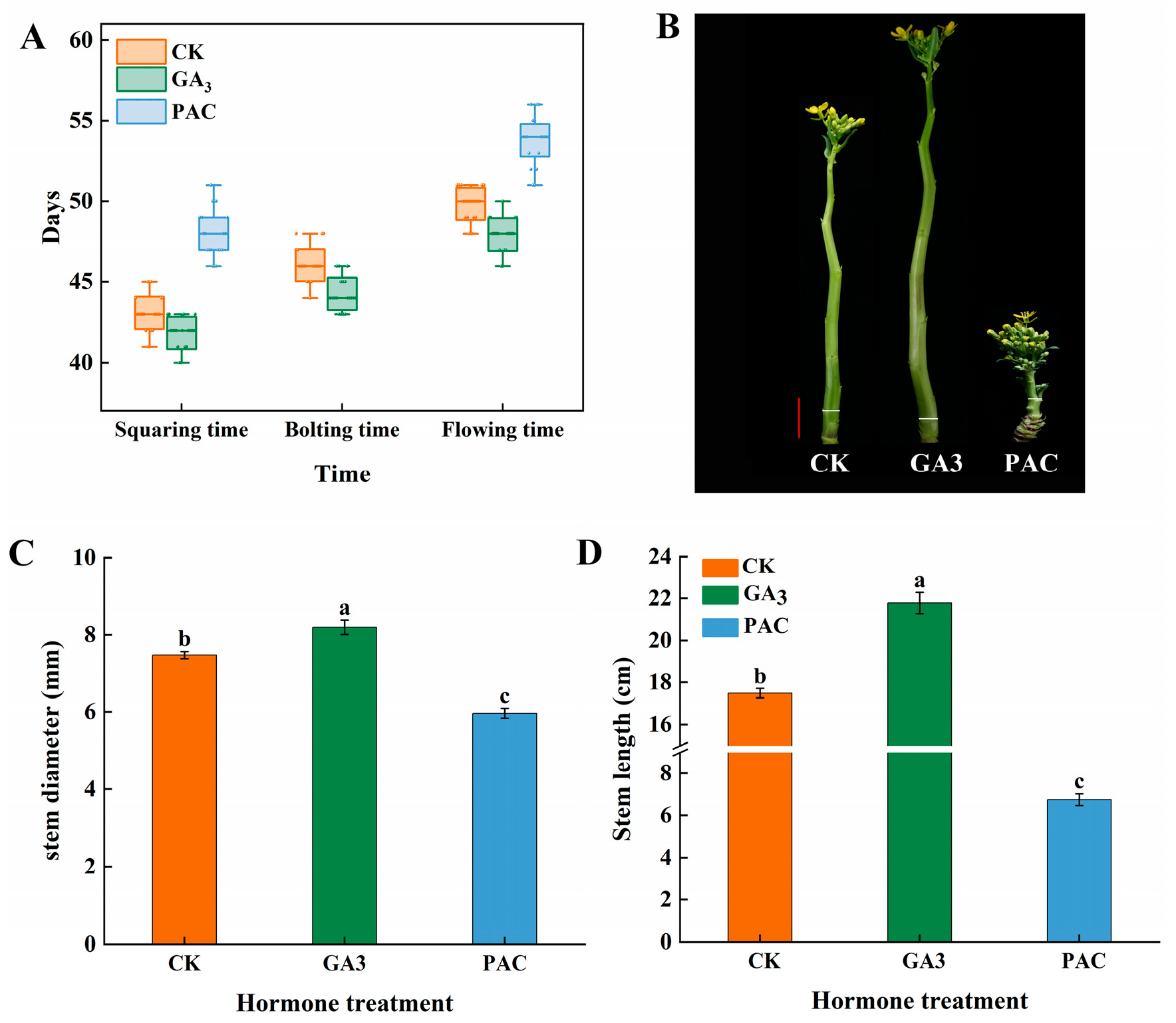 Horticulturae 09 01349 g009 Horticulturae 09 01349 g009