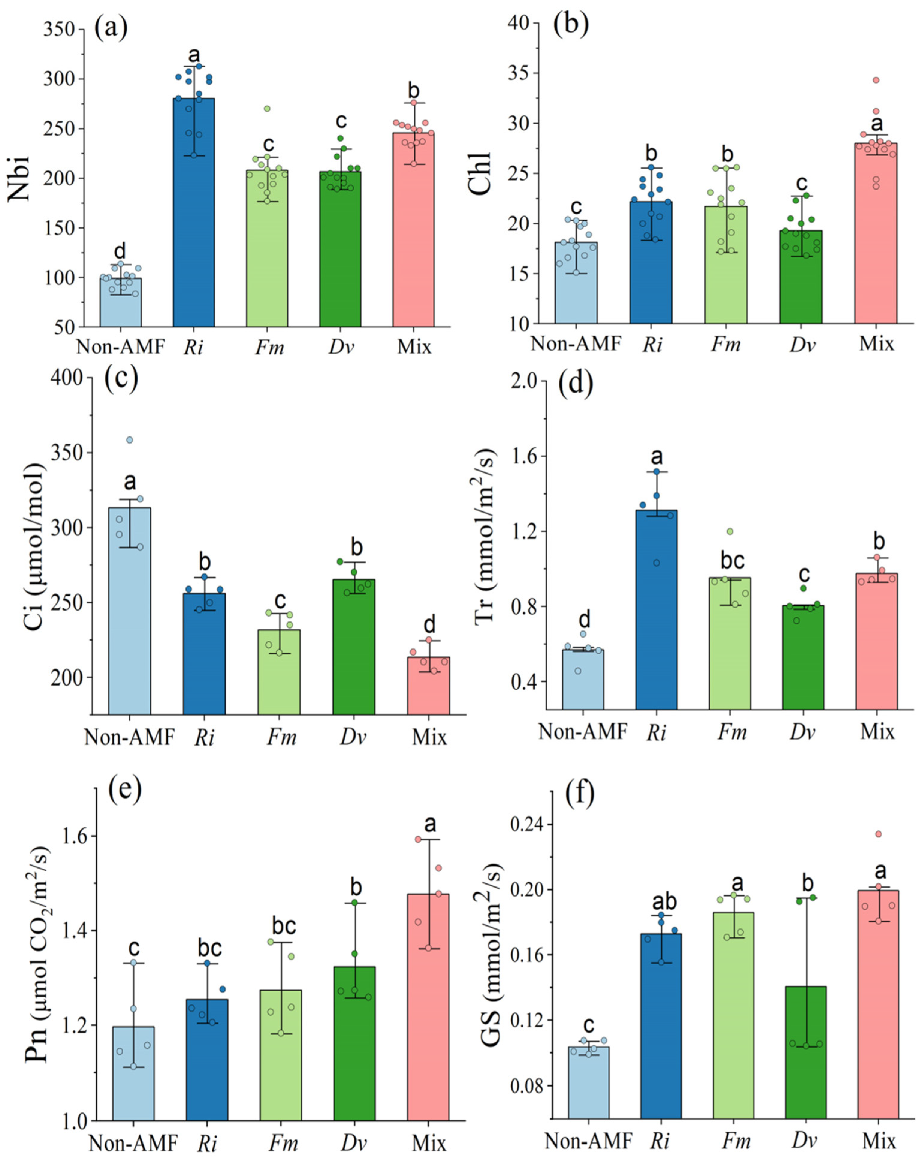 Horticulturae 09 01350 g004