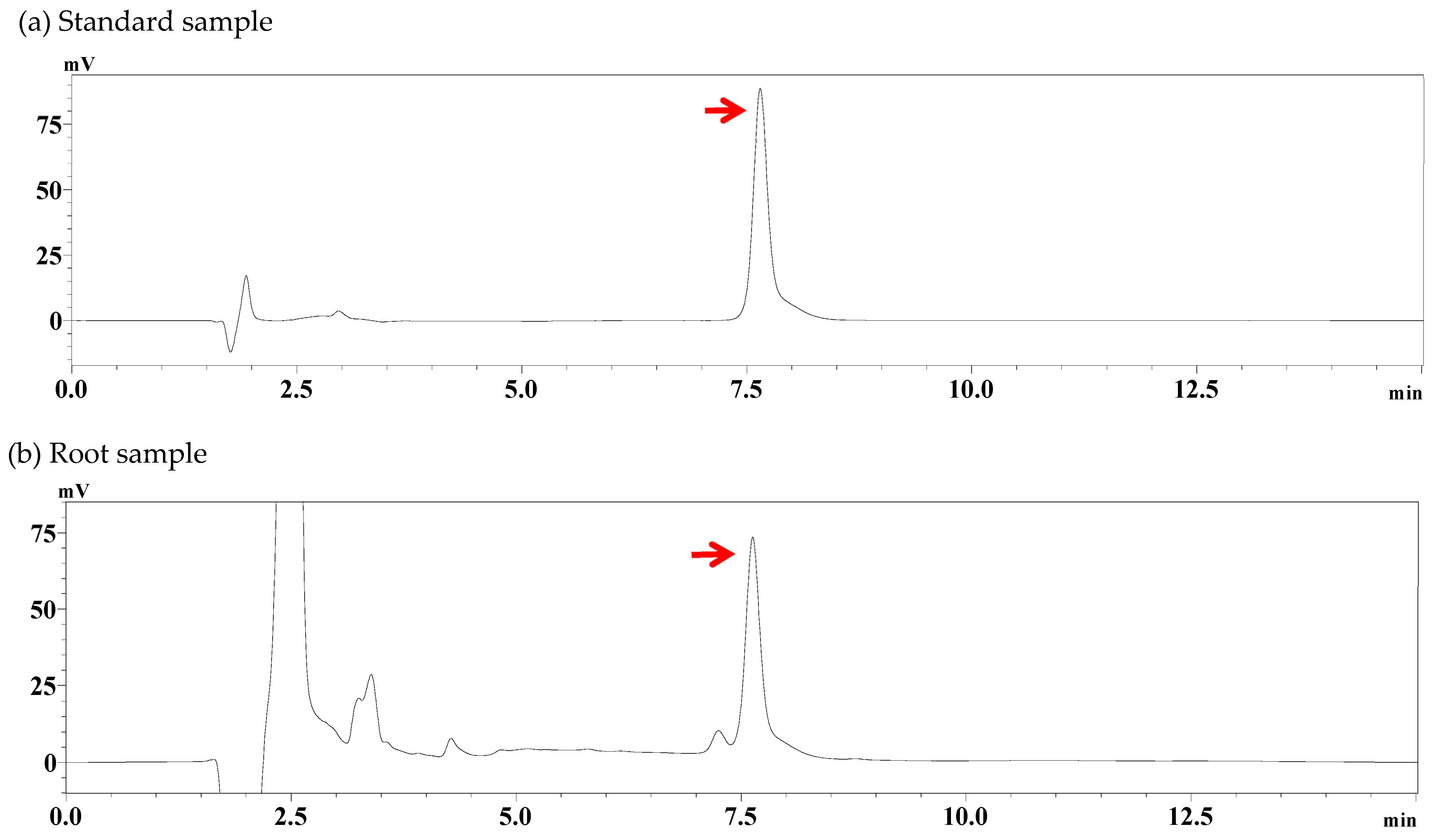 Horticulturae 09 01350 g005