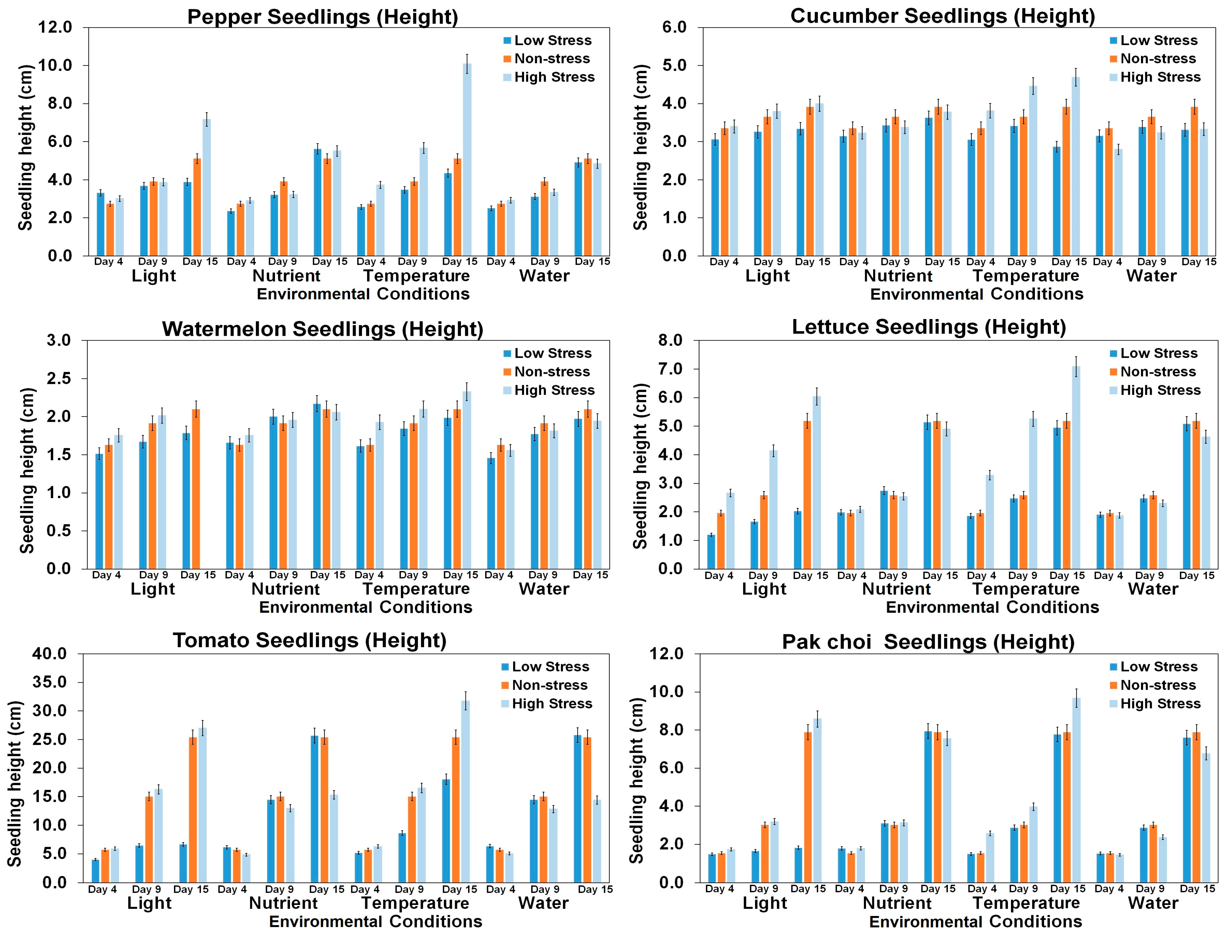 Horticulturae 10 00186 g013