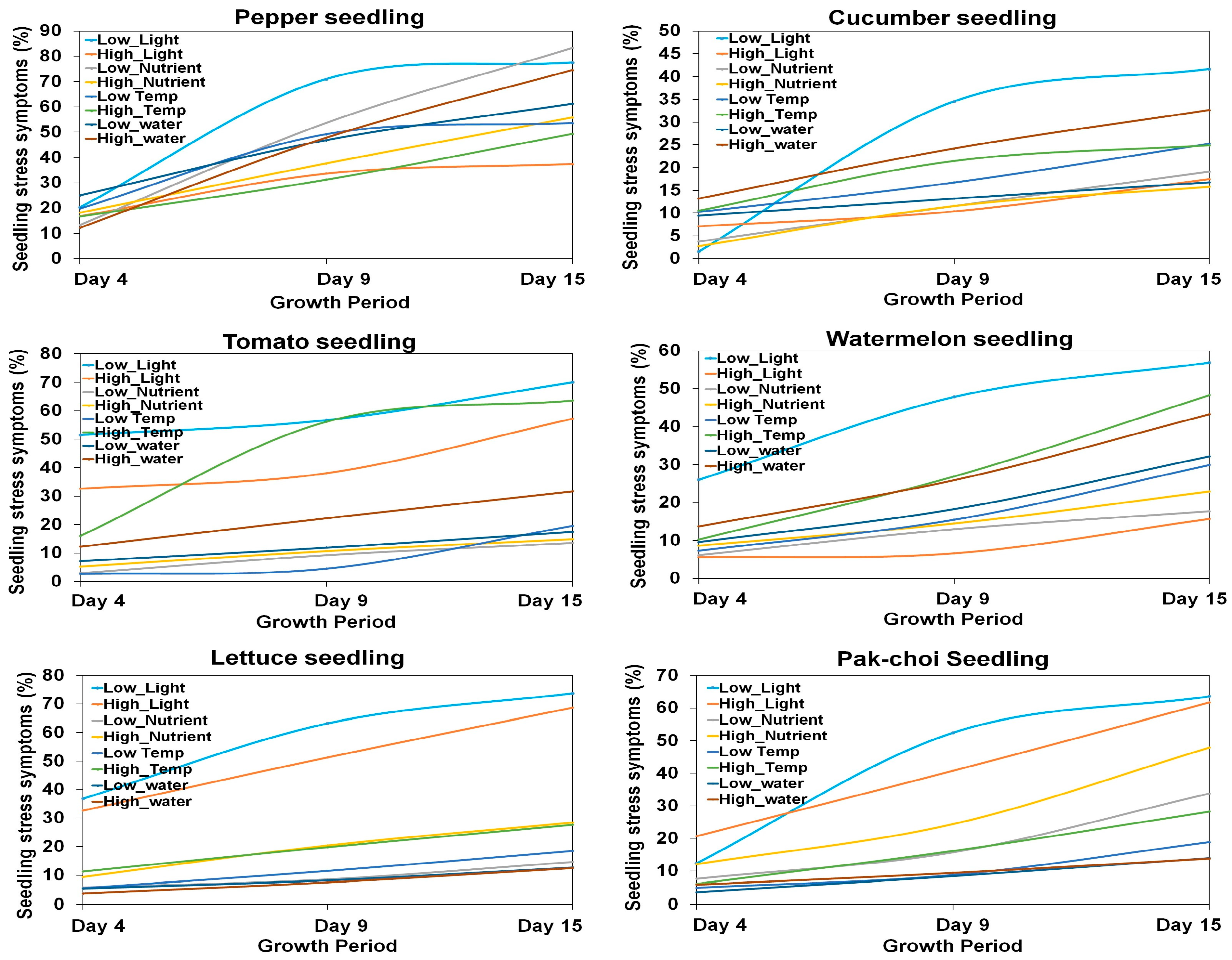 Horticulturae 10 00186 g015