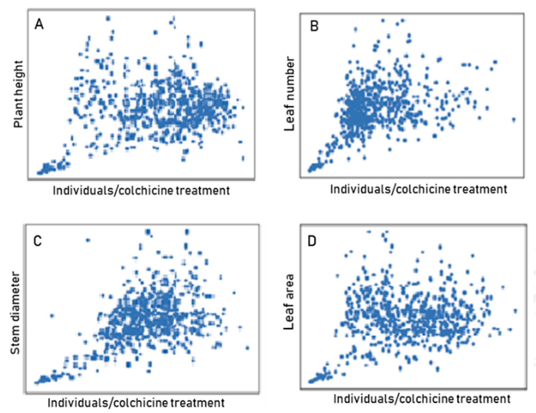 Horticulturae 10 00283 g005