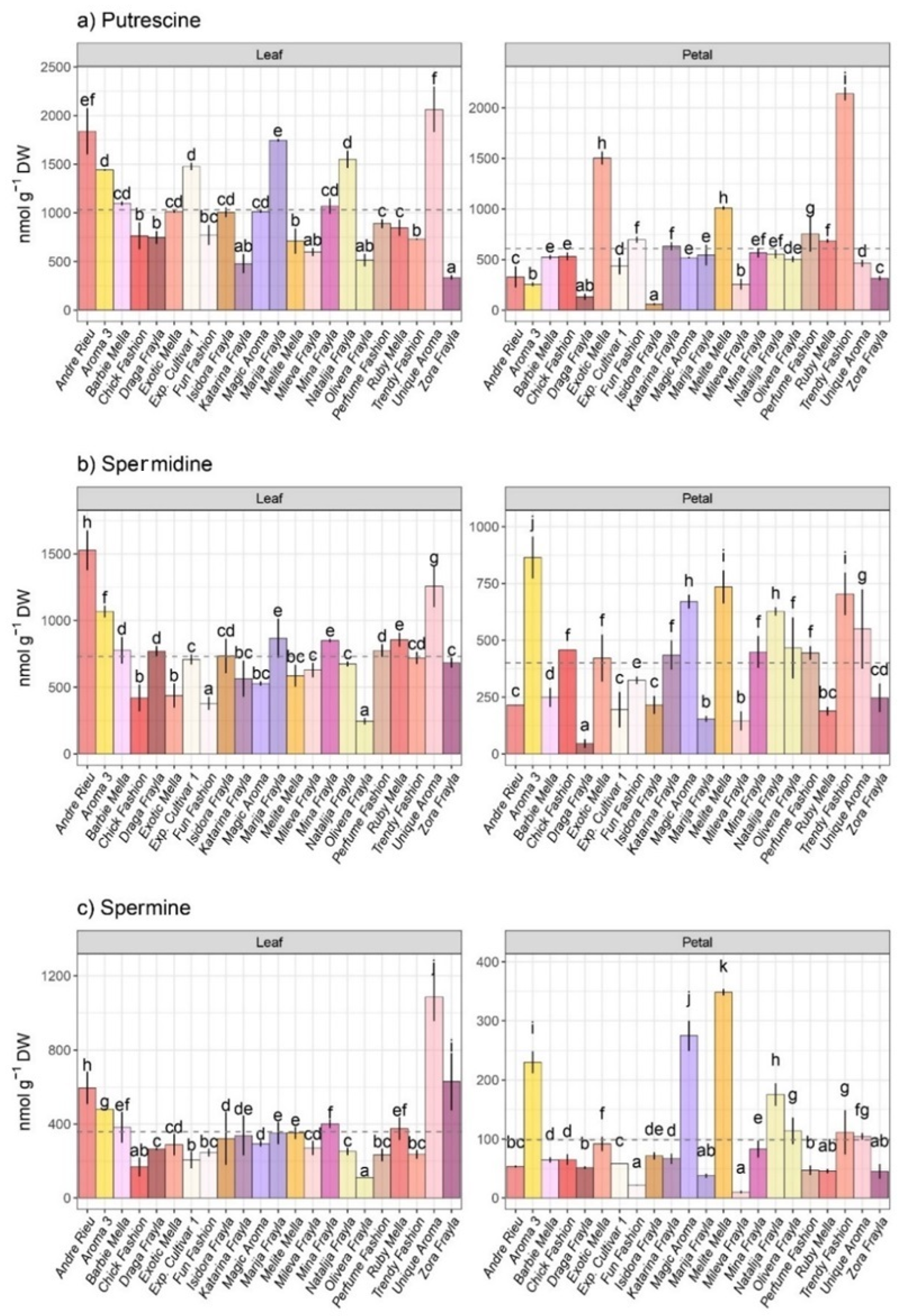 Horticulturae 10 00401 g002