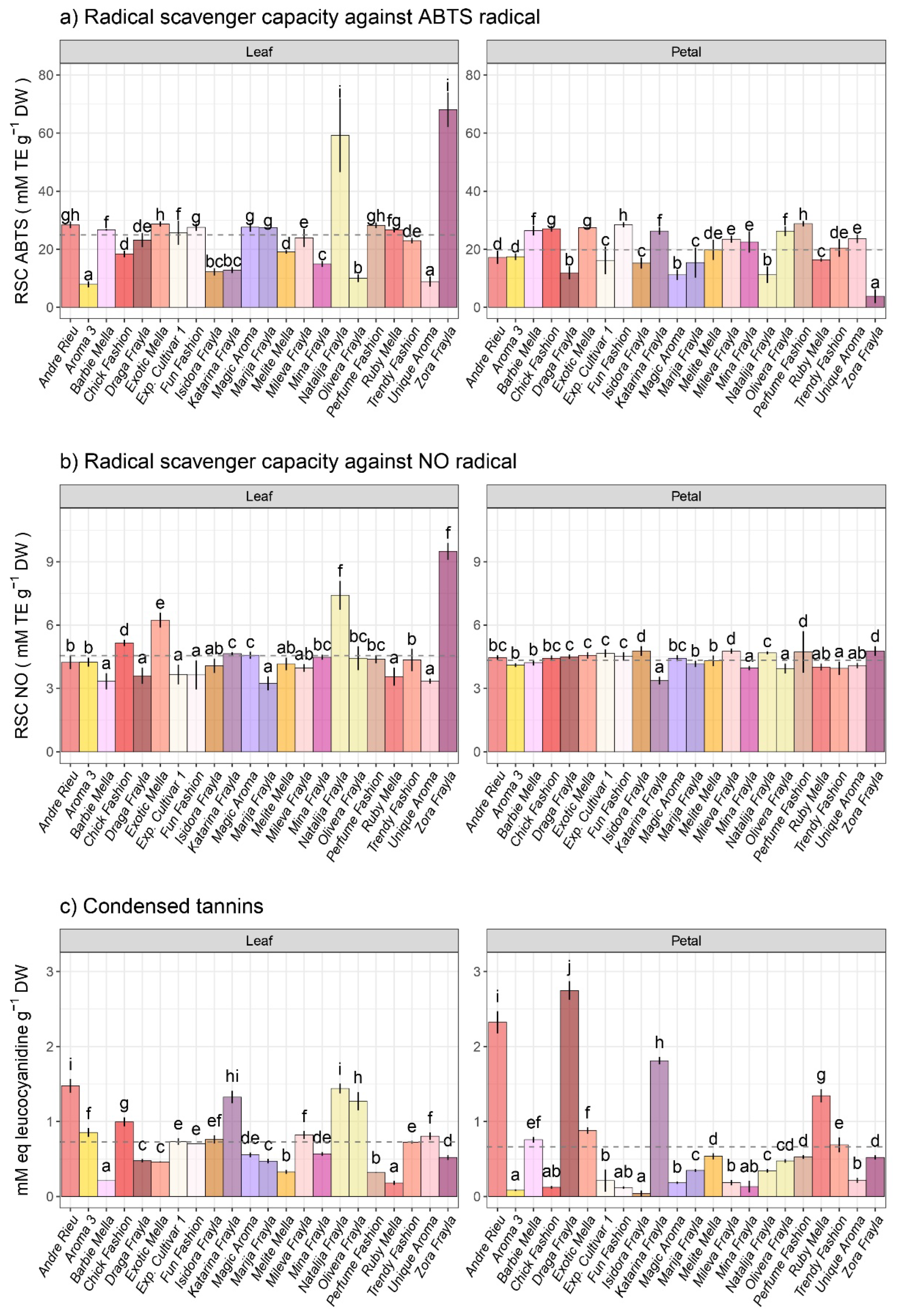 Horticulturae 10 00401 g003