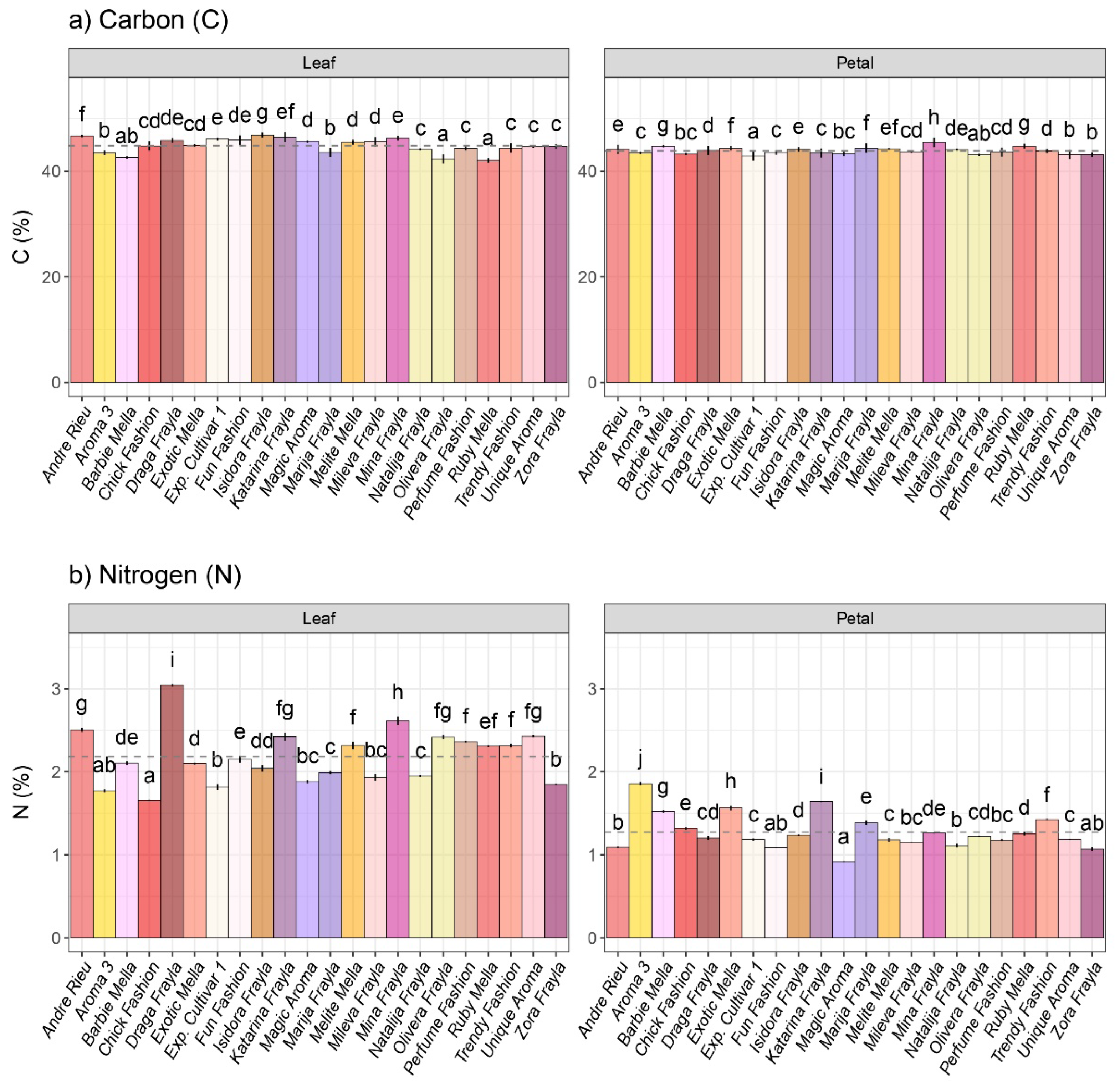 Horticulturae 10 00401 g004