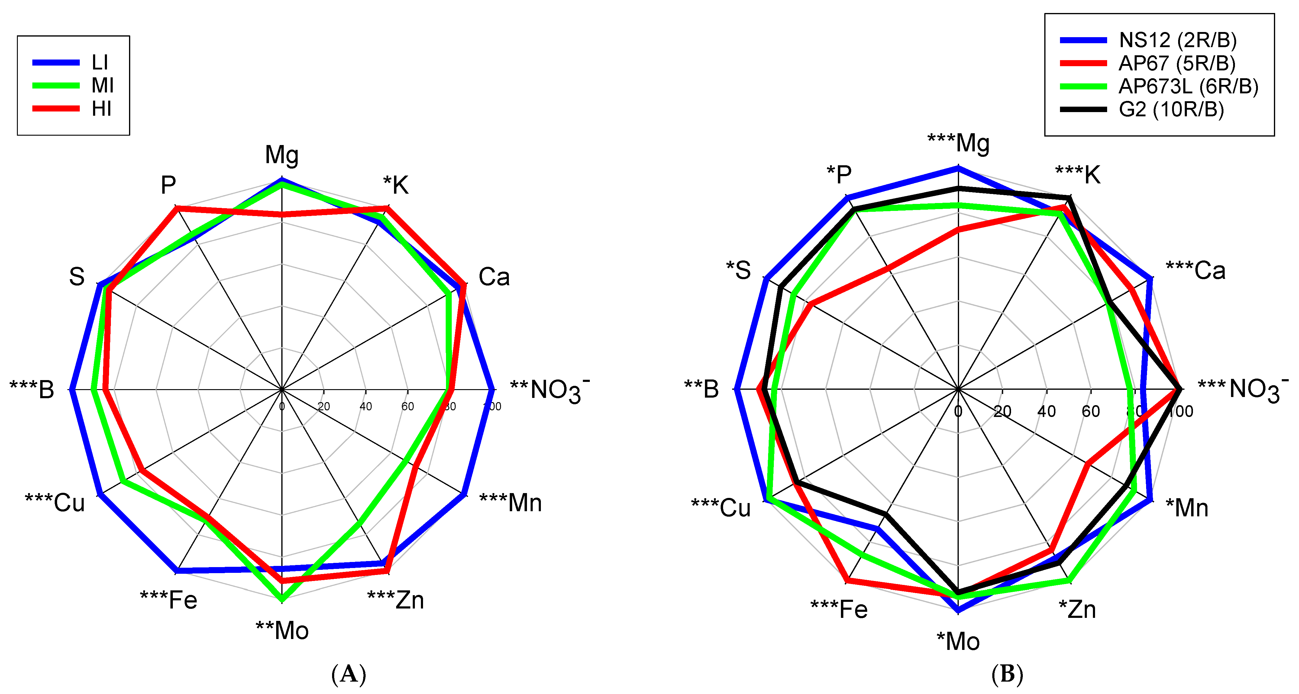 Horticulturae 10 00411 g002