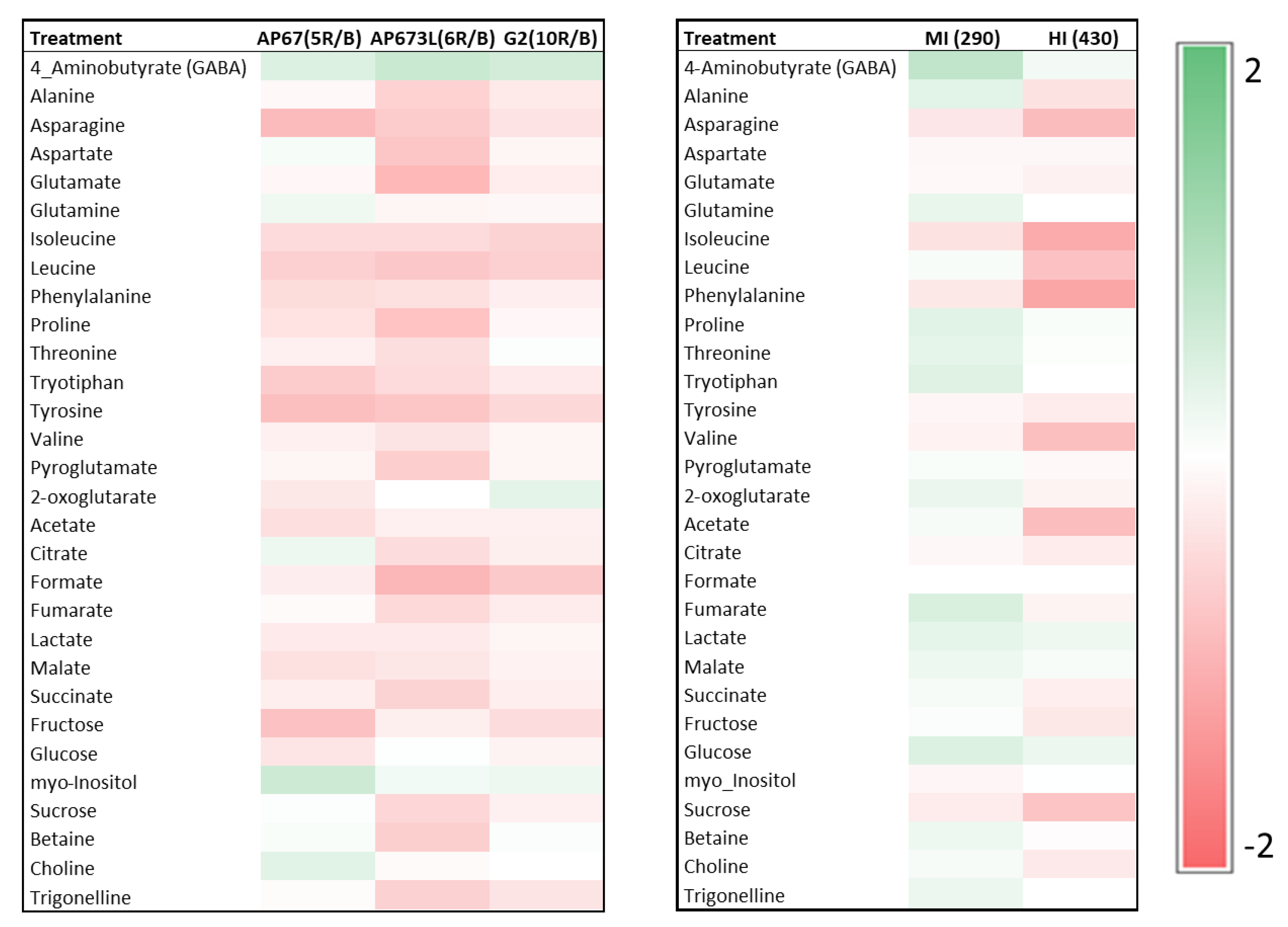 Horticulturae 10 00411 g003