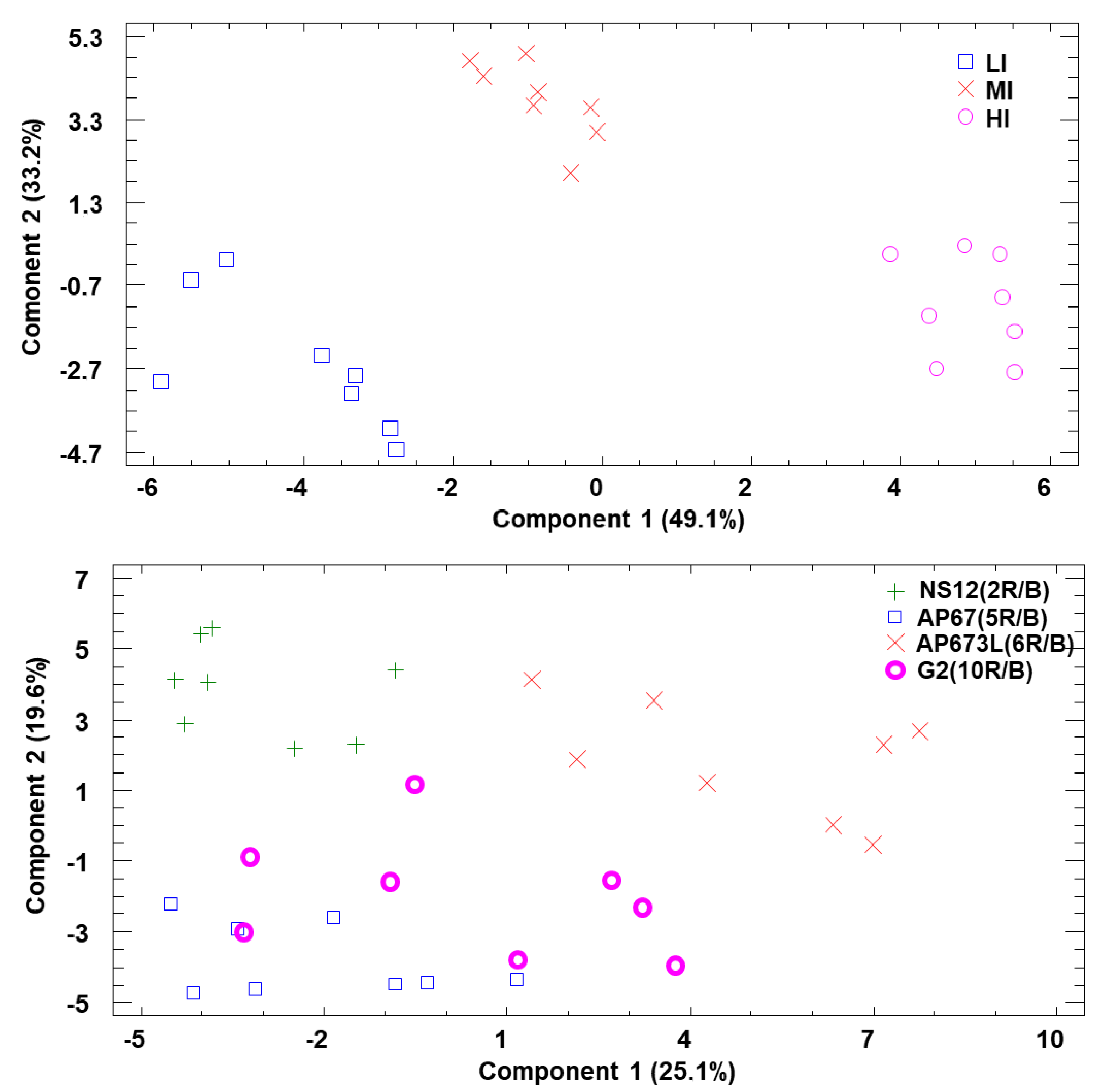 Horticulturae 10 00411 g004