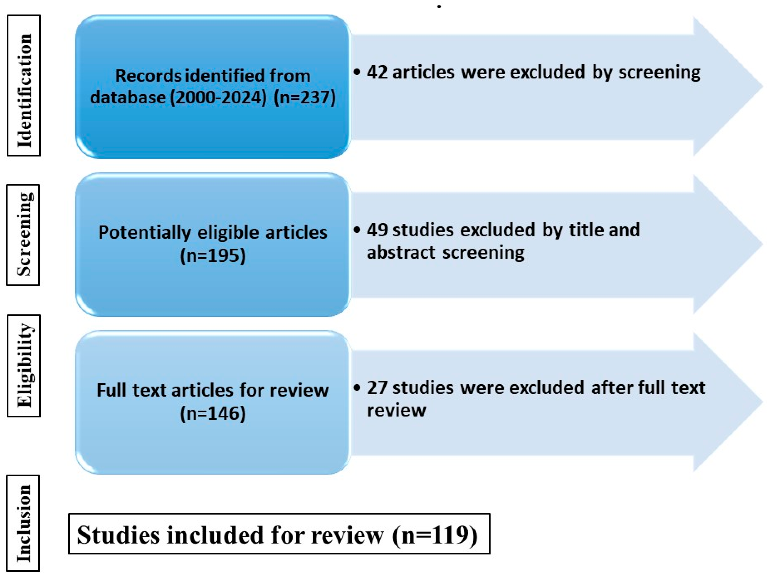 Horticulturae 10 00455 g002