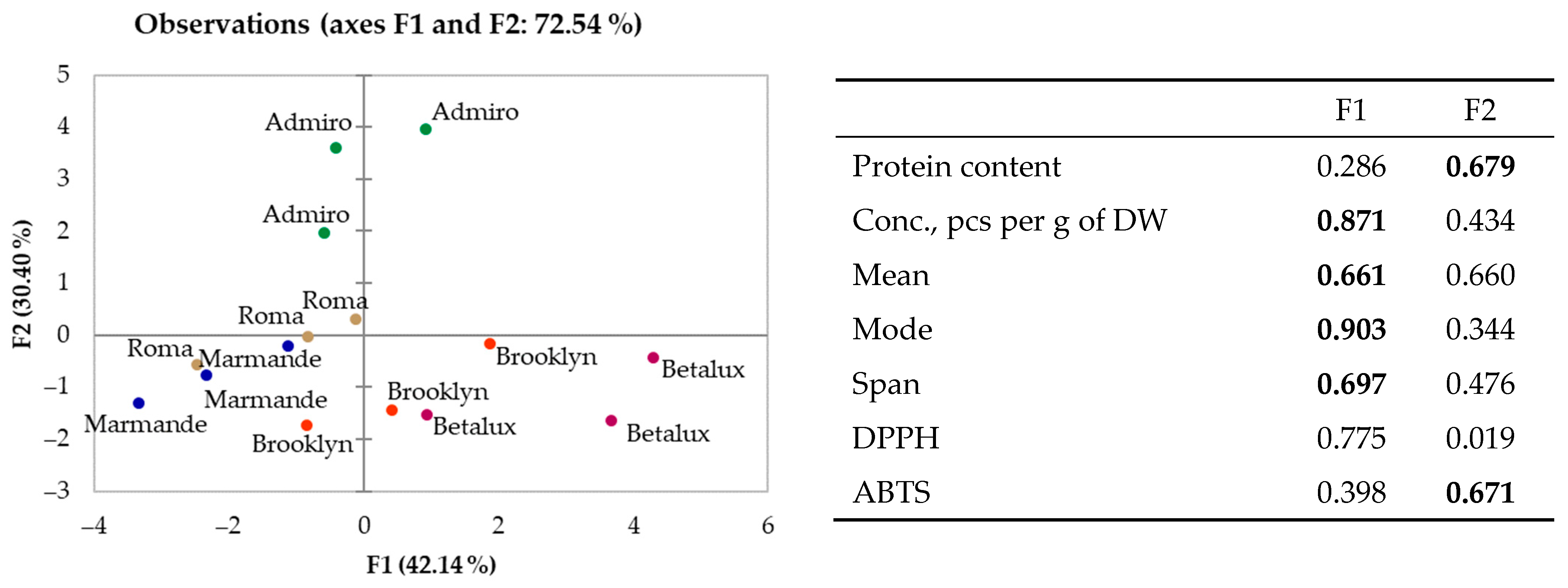 Horticulturae 10 00477 g002