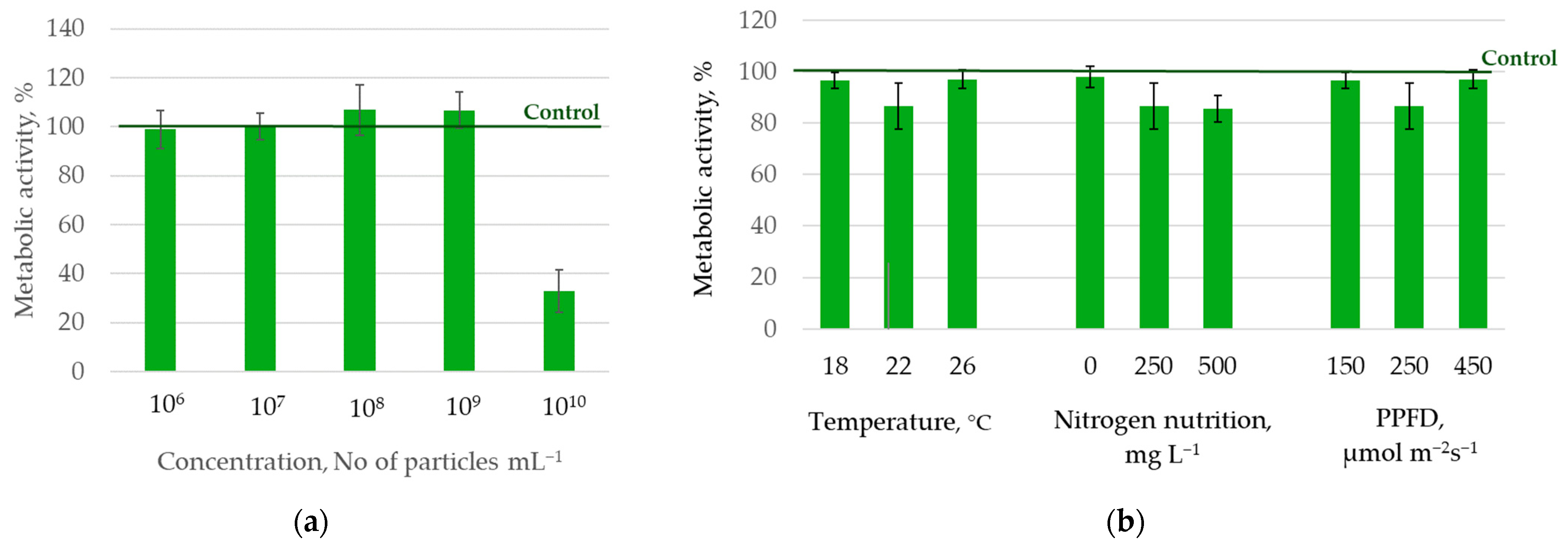 Horticulturae 10 00477 g003
