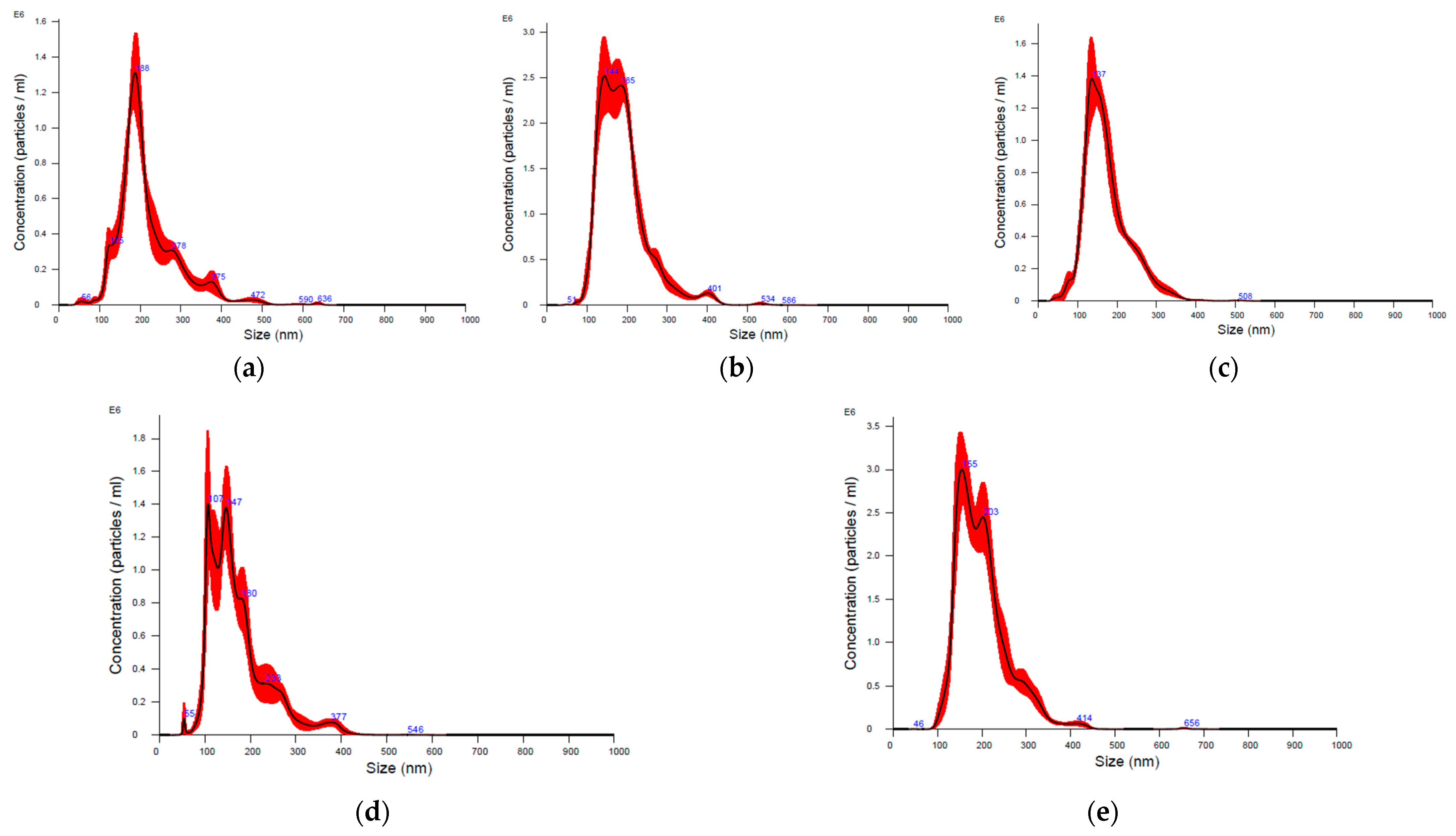 Horticulturae 10 00477 g0a1