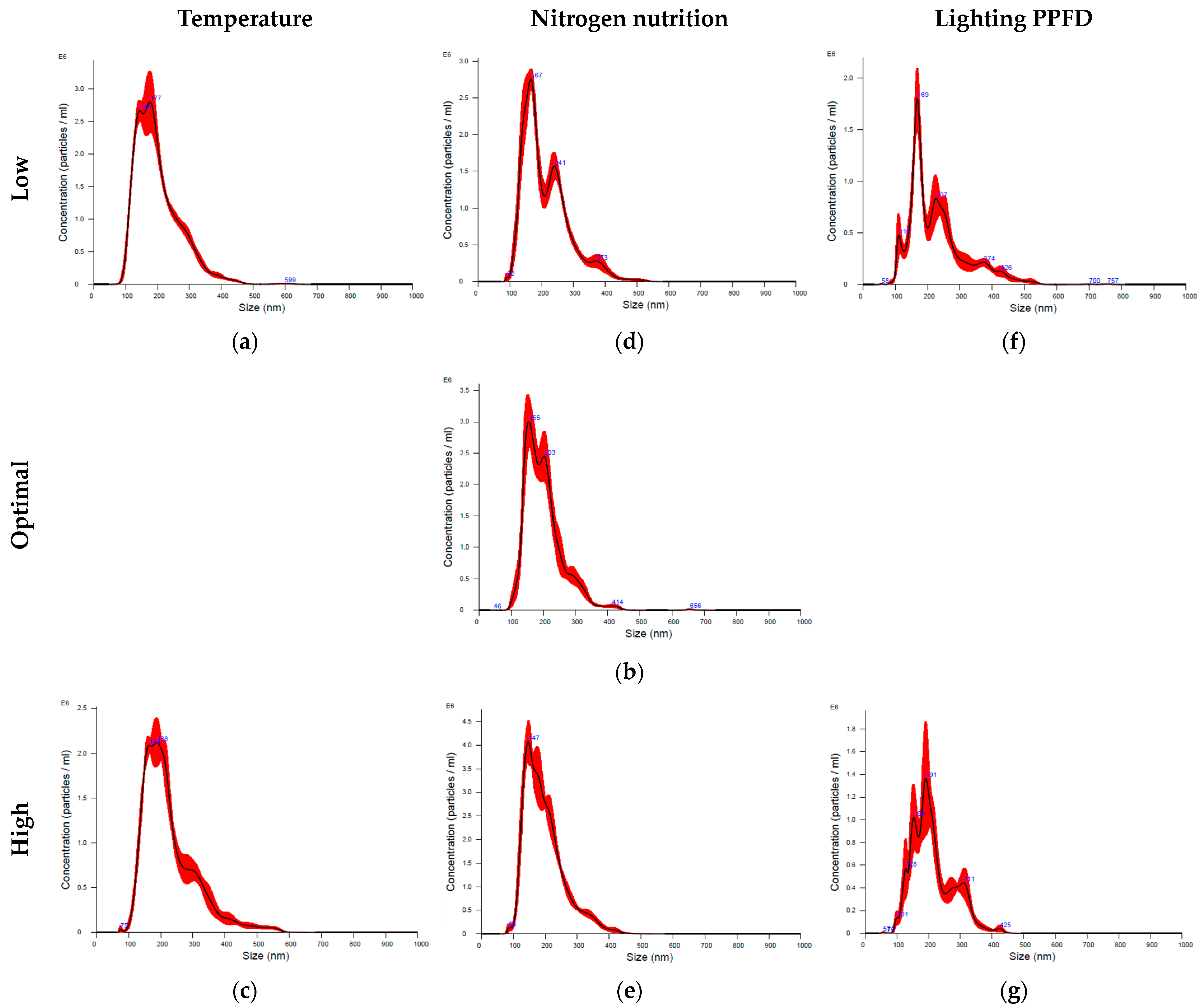 Horticulturae 10 00477 g0a2
