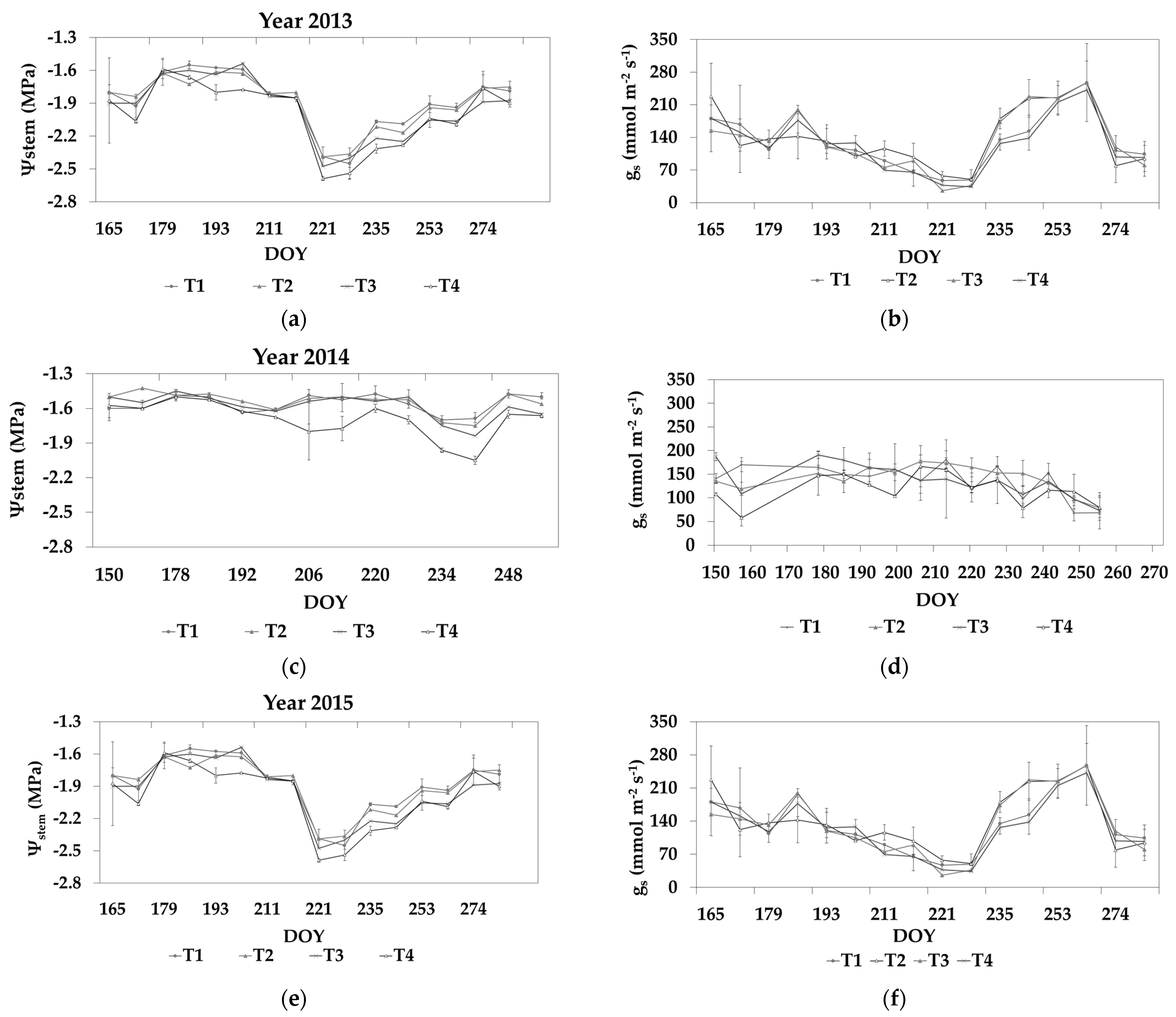 Horticulturae 10 00498 g002a