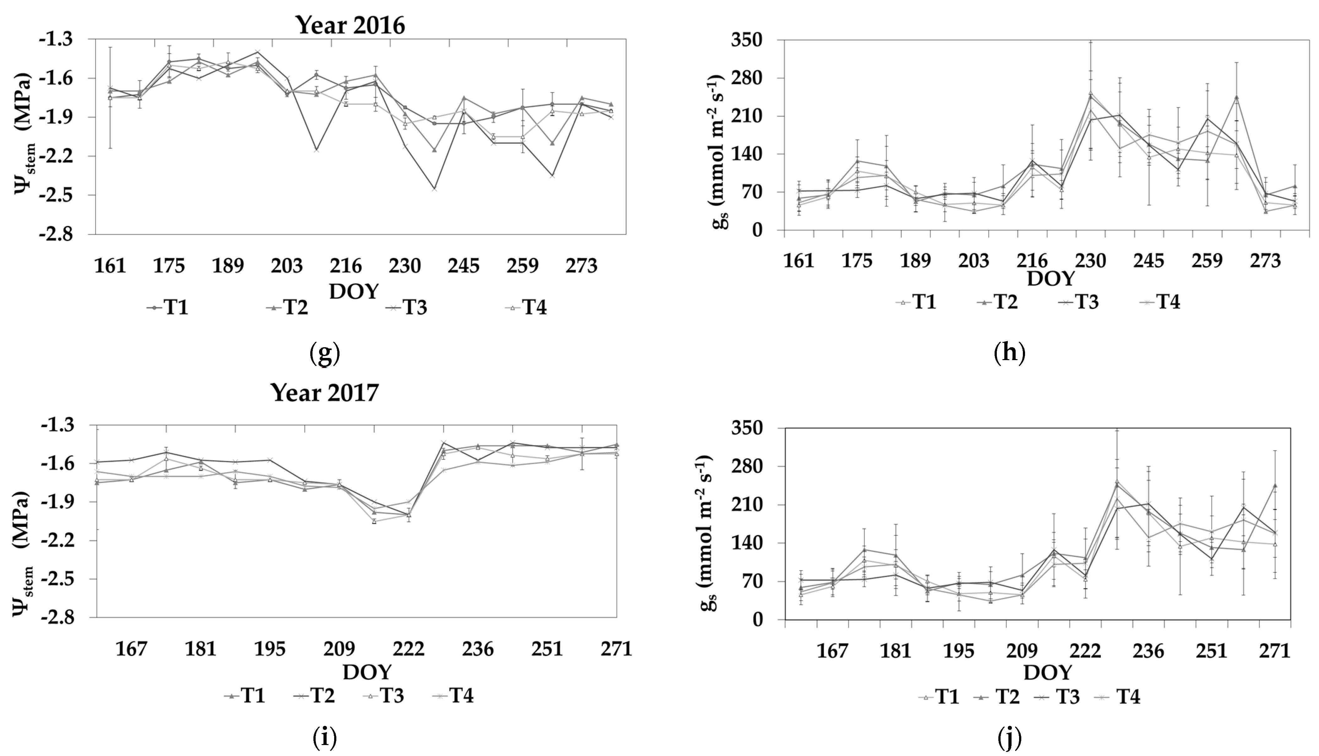 Horticulturae 10 00498 g002b
