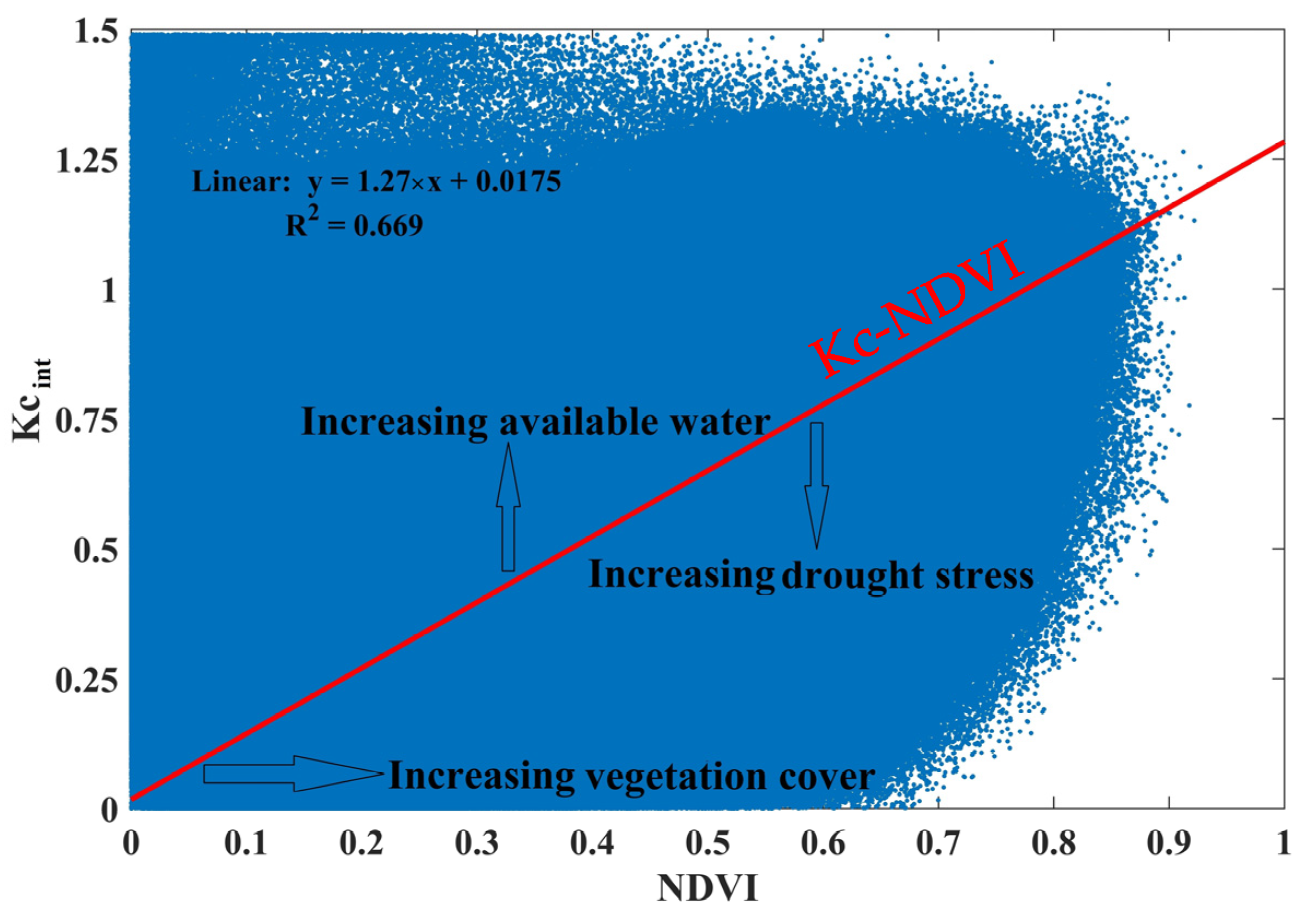Horticulturae 10 00515 g006