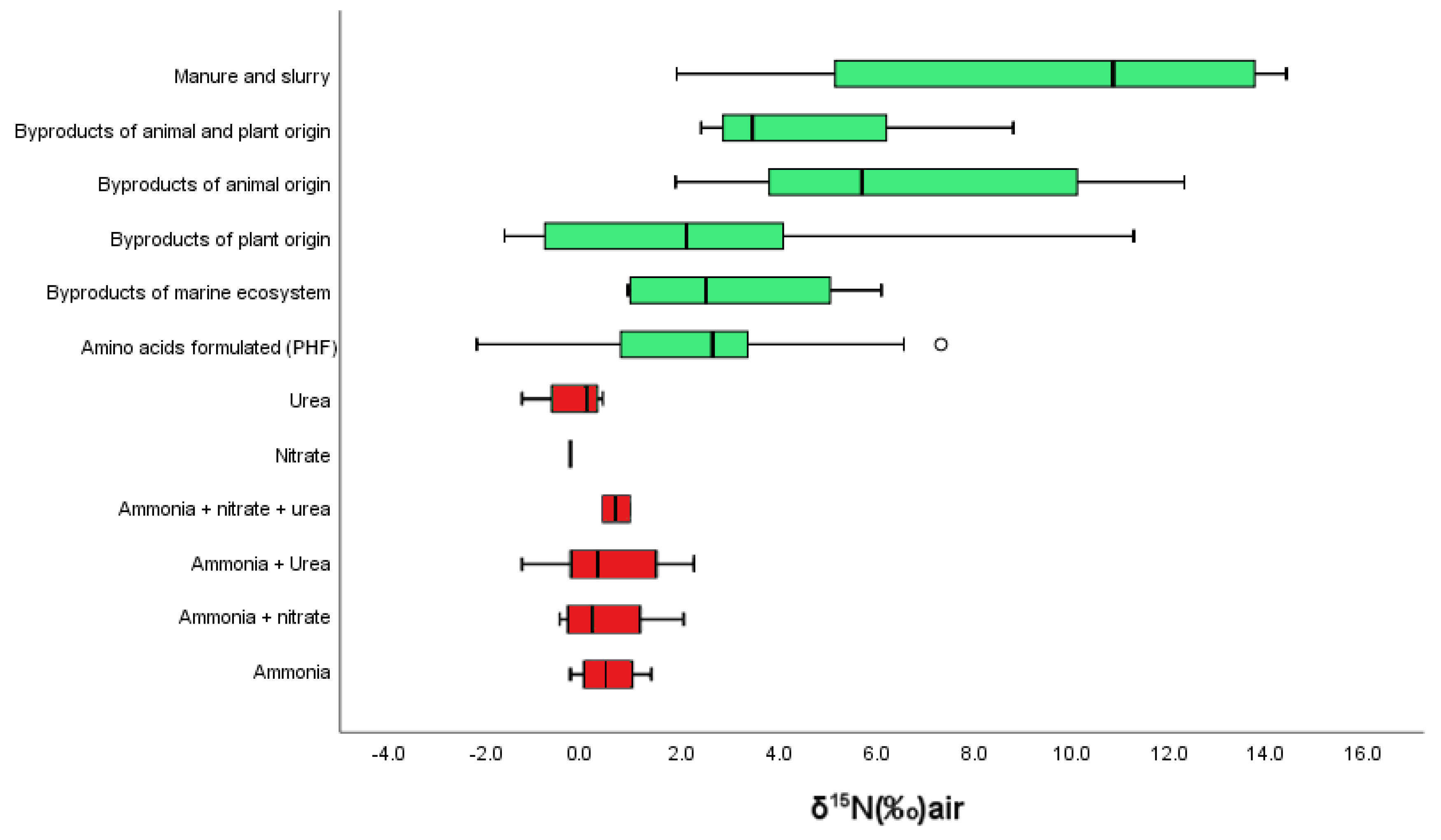 Horticulturae 10 00523 g001