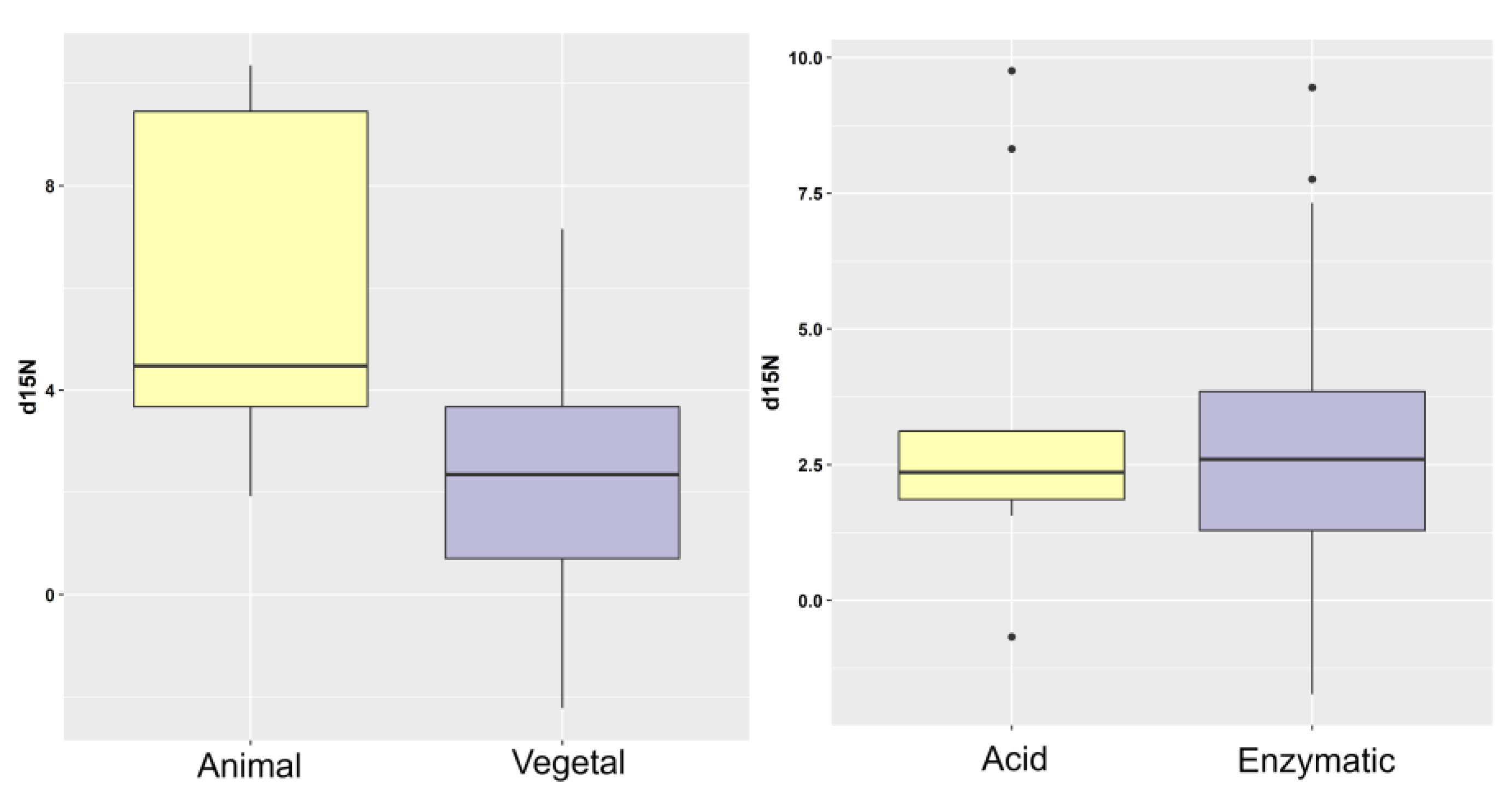 Horticulturae 10 00523 g003