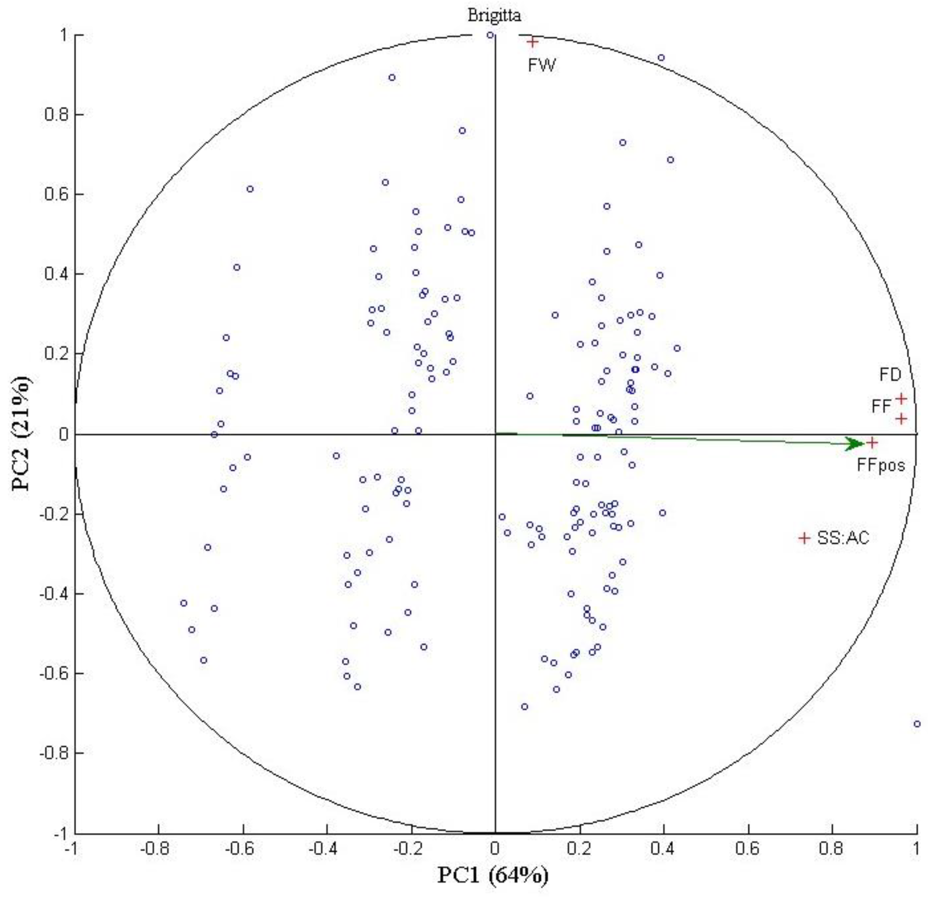 Horticulturae 10 01380 g005