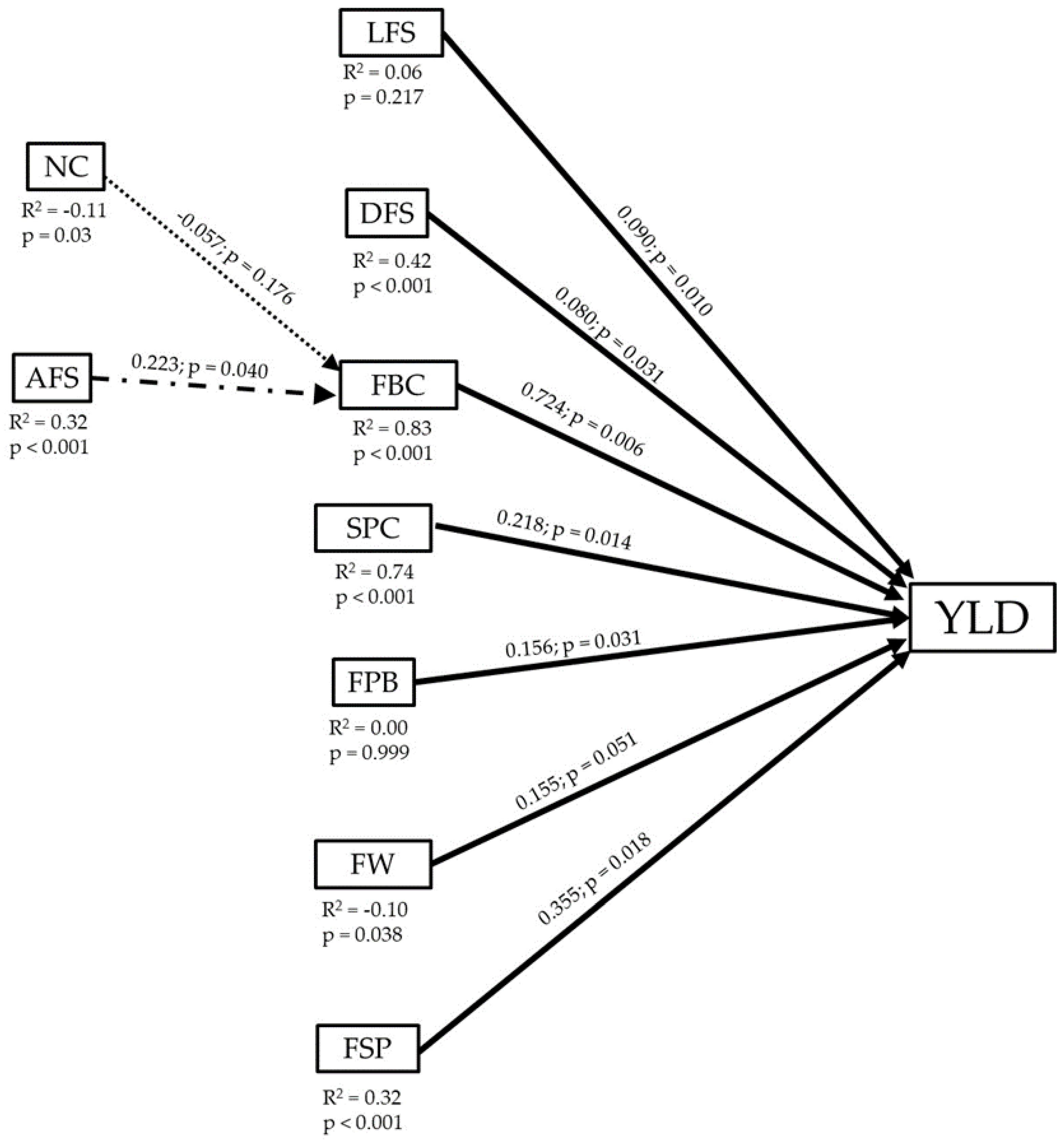Horticulturae 10 01380 g006