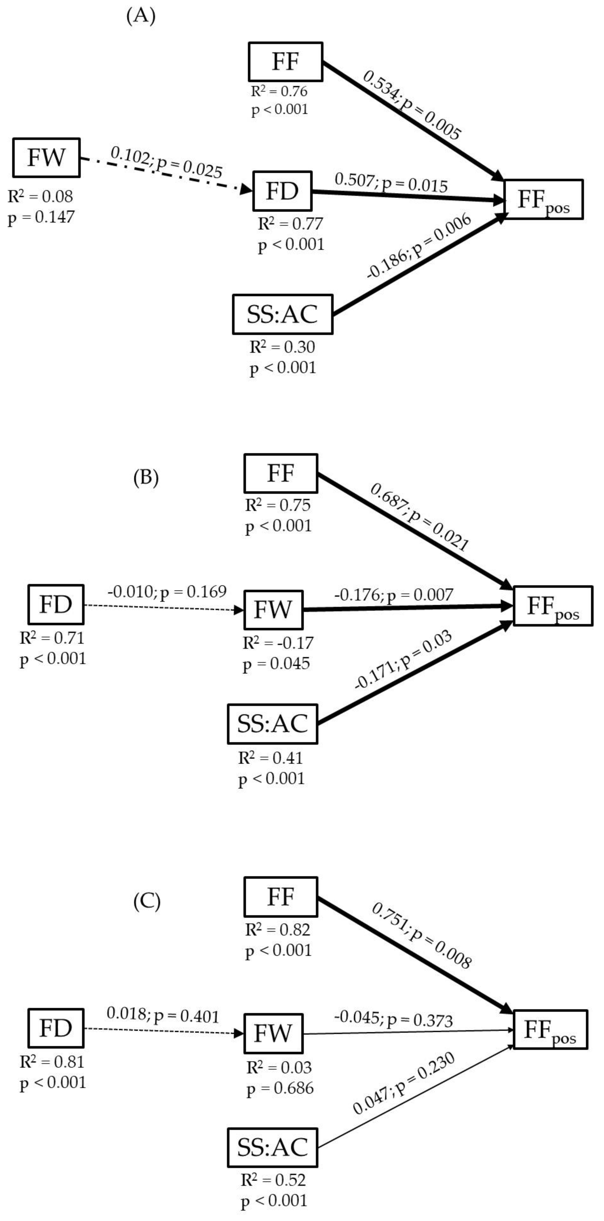 Horticulturae 10 01380 g009
