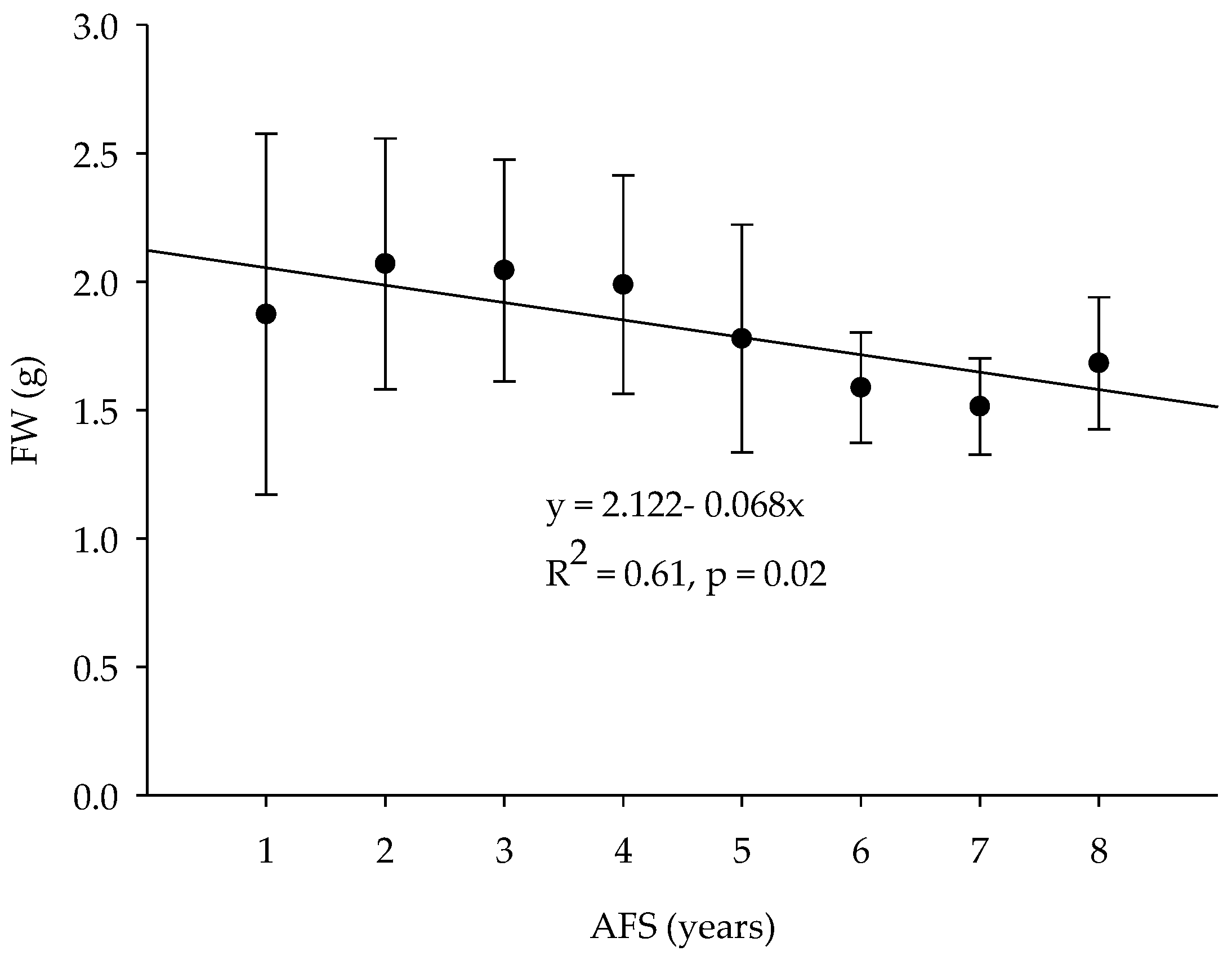 Horticulturae 10 01380 g010