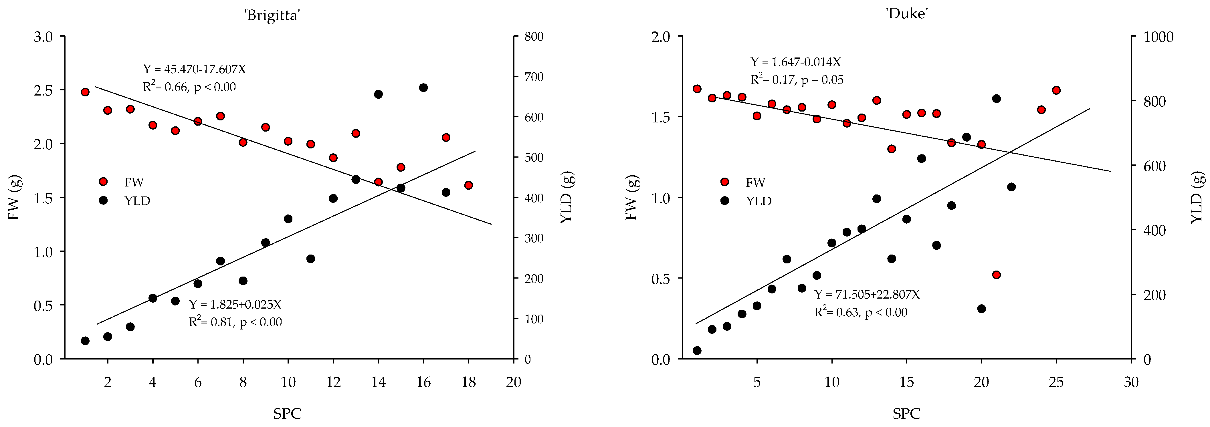 Horticulturae 10 01380 g011