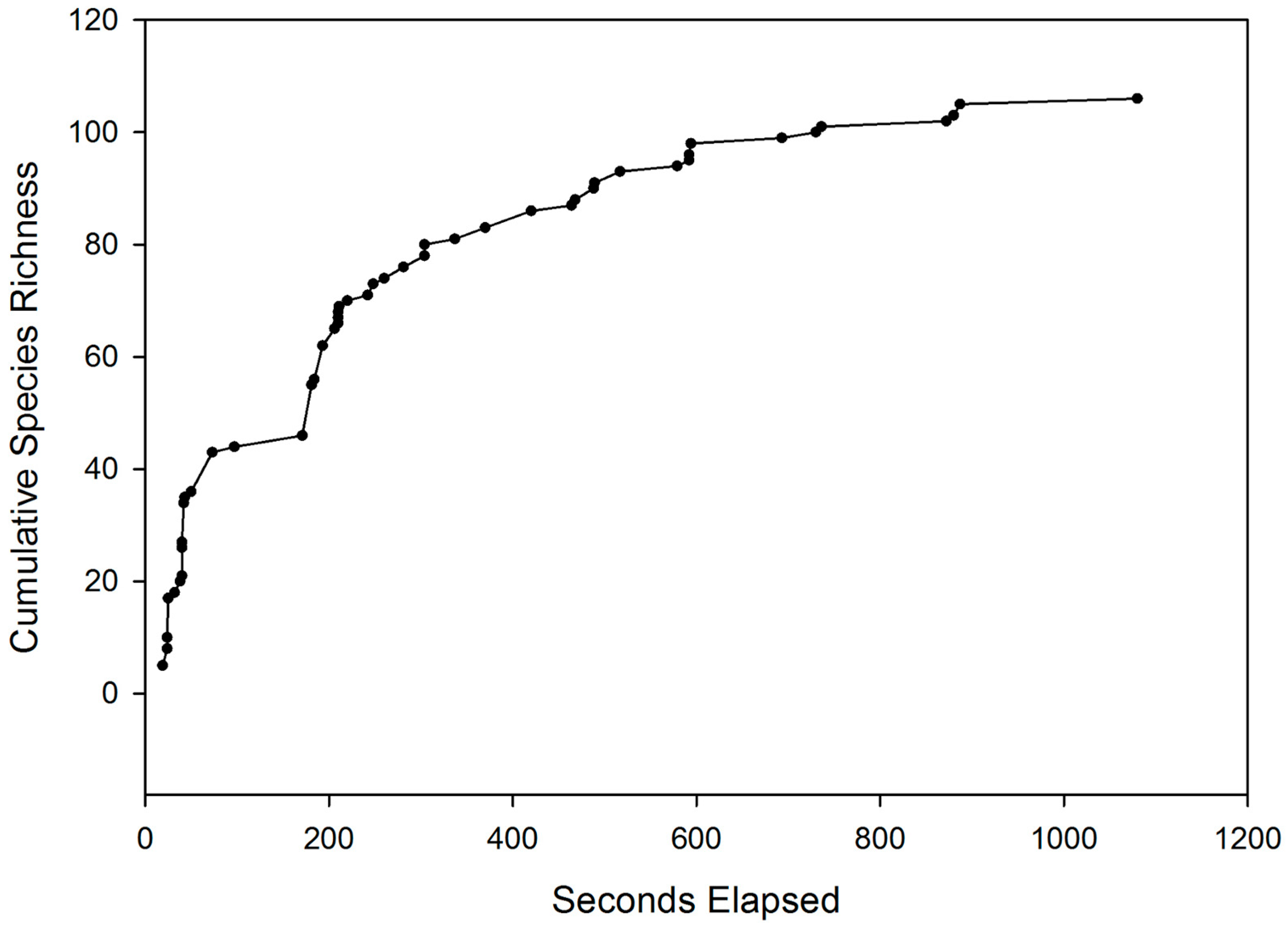 Hydrobiology 02 00034 g004