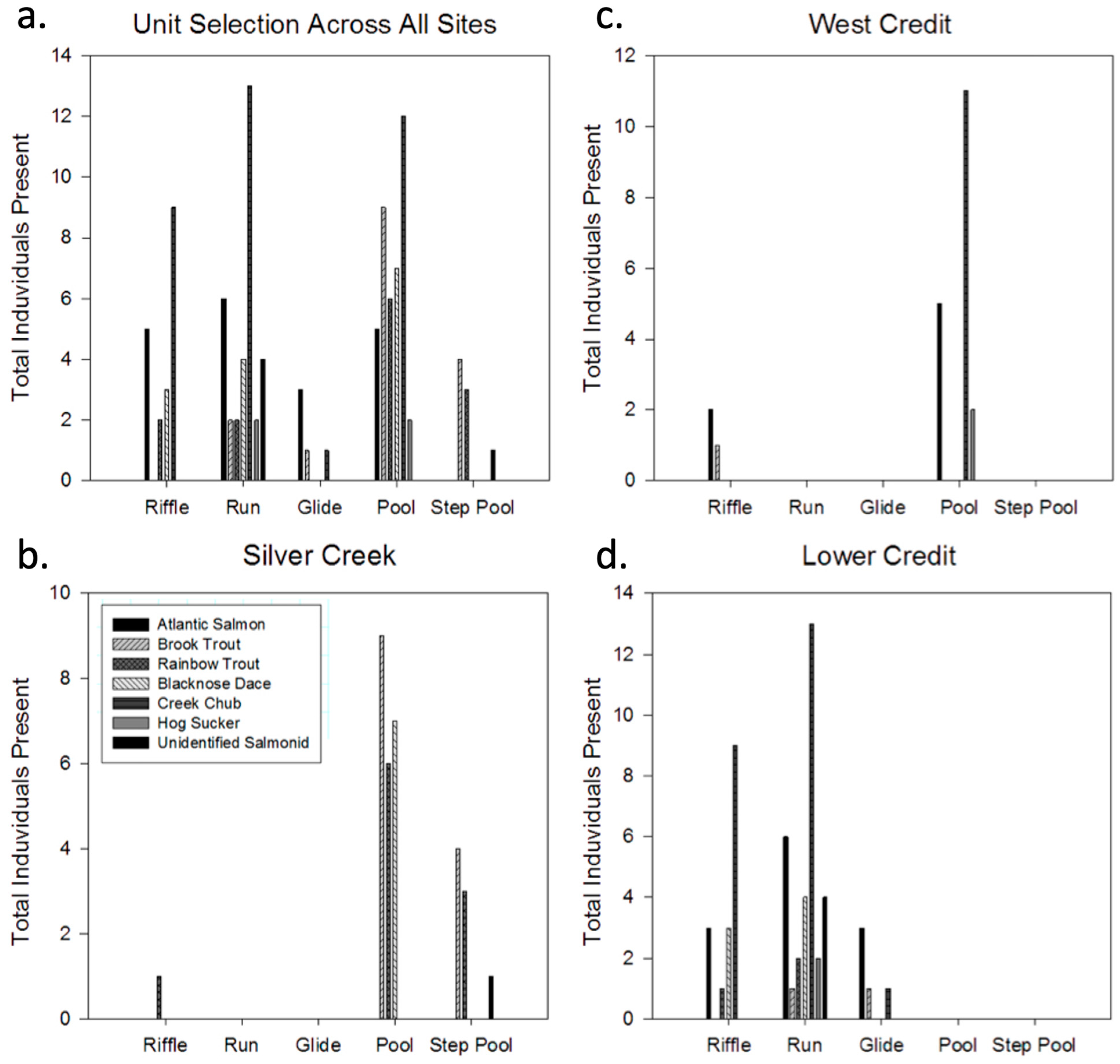 Hydrobiology 02 00034 g006