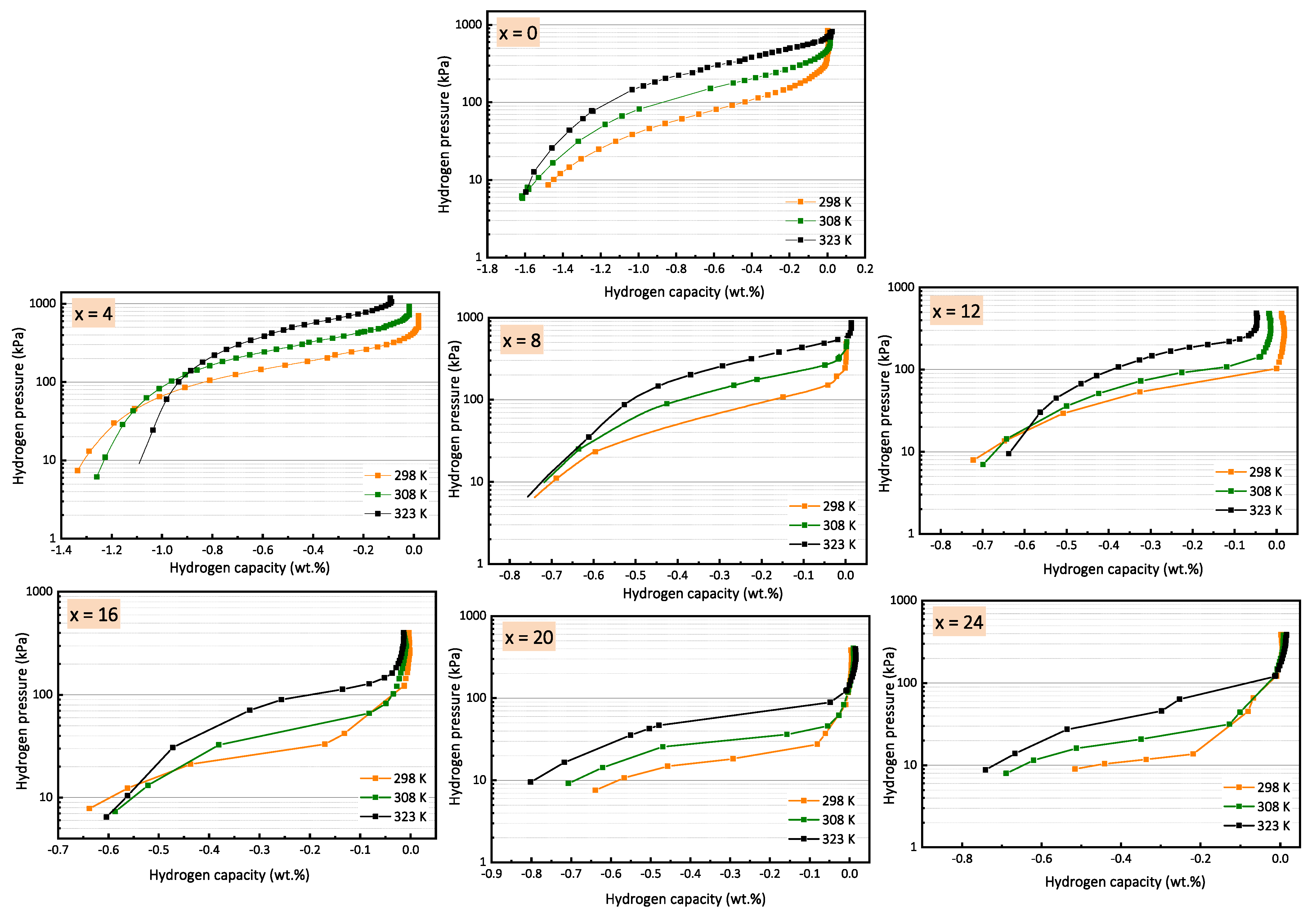 Hydrogen 05 00003 g001