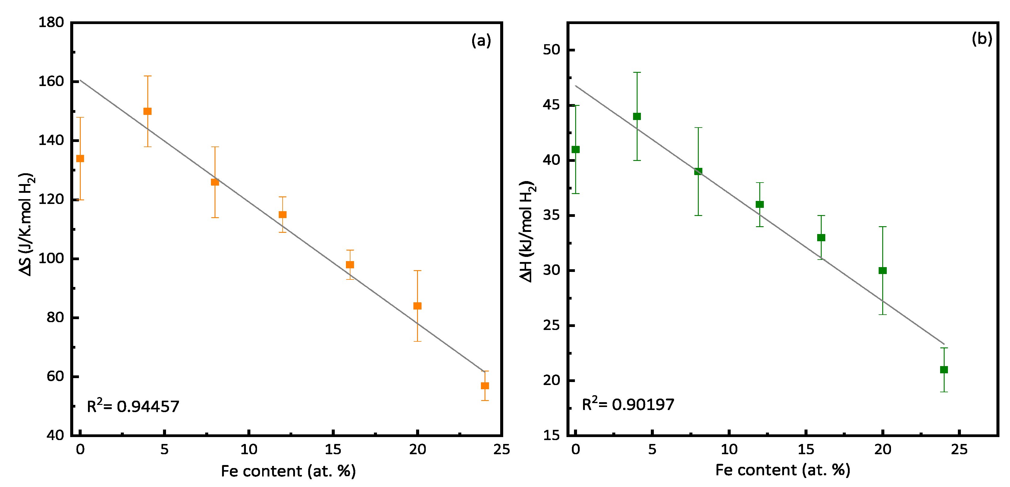 Hydrogen 05 00003 g003