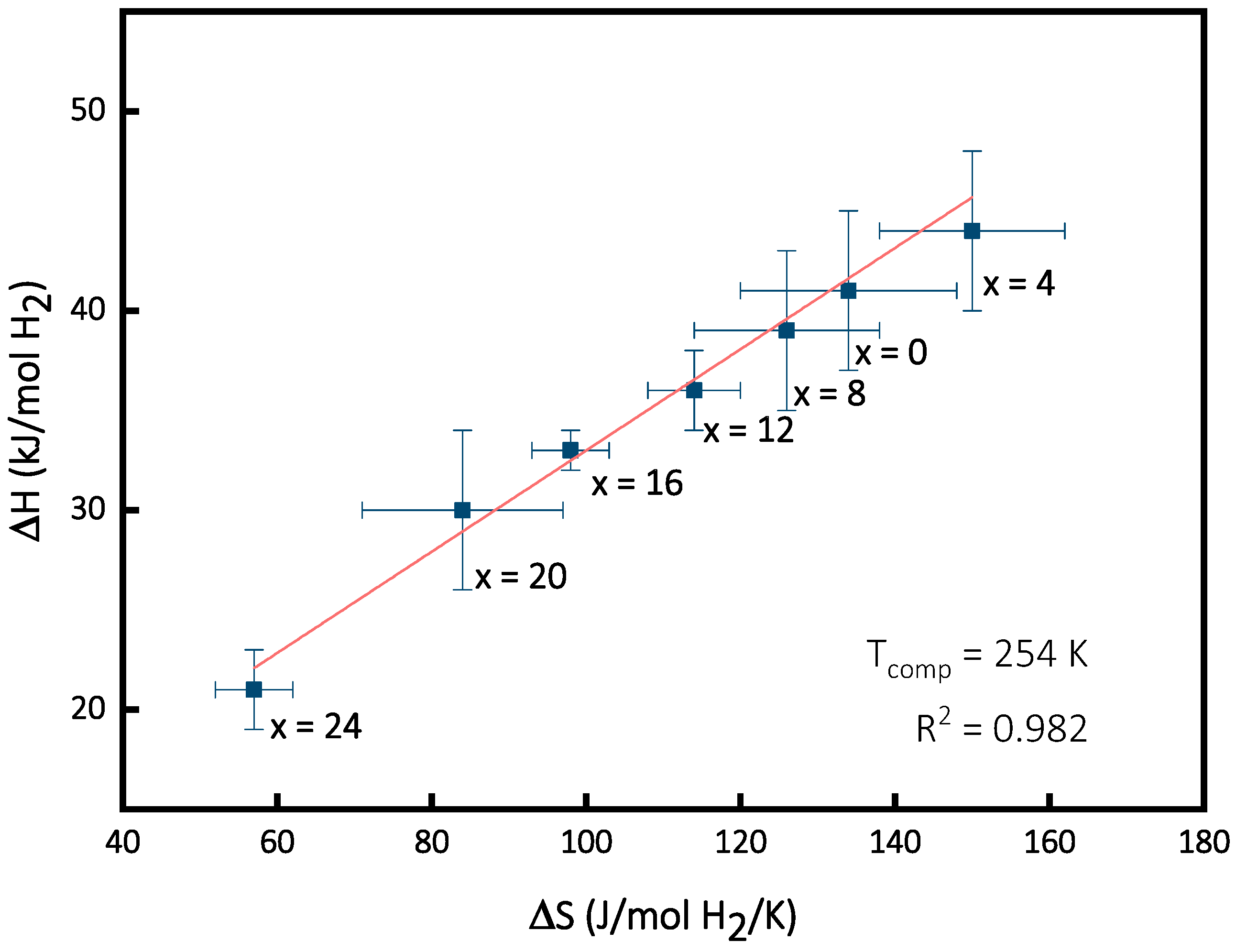 Hydrogen 05 00003 g004