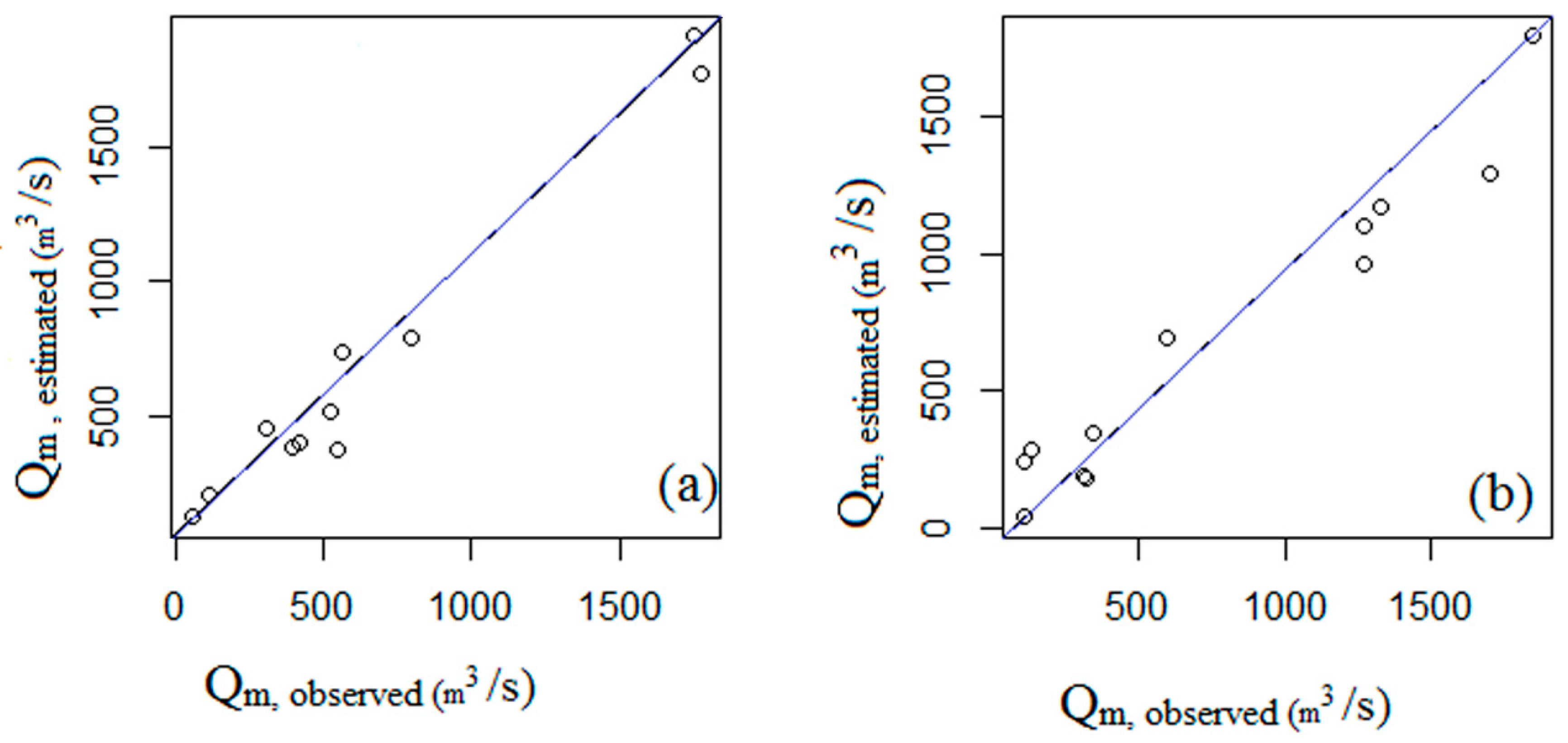 Hydrology 03 00005 g008