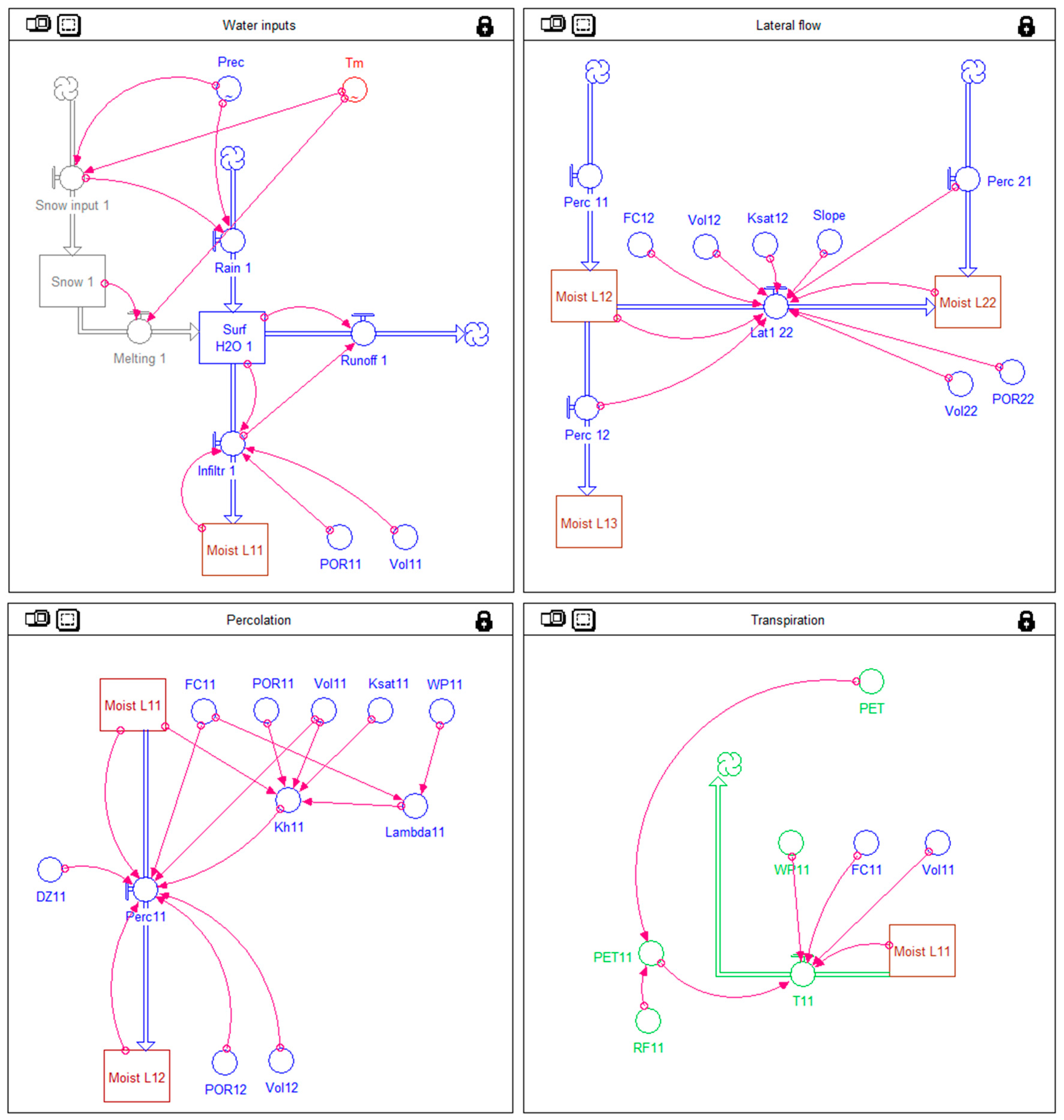 Hydrology 03 00011 g002