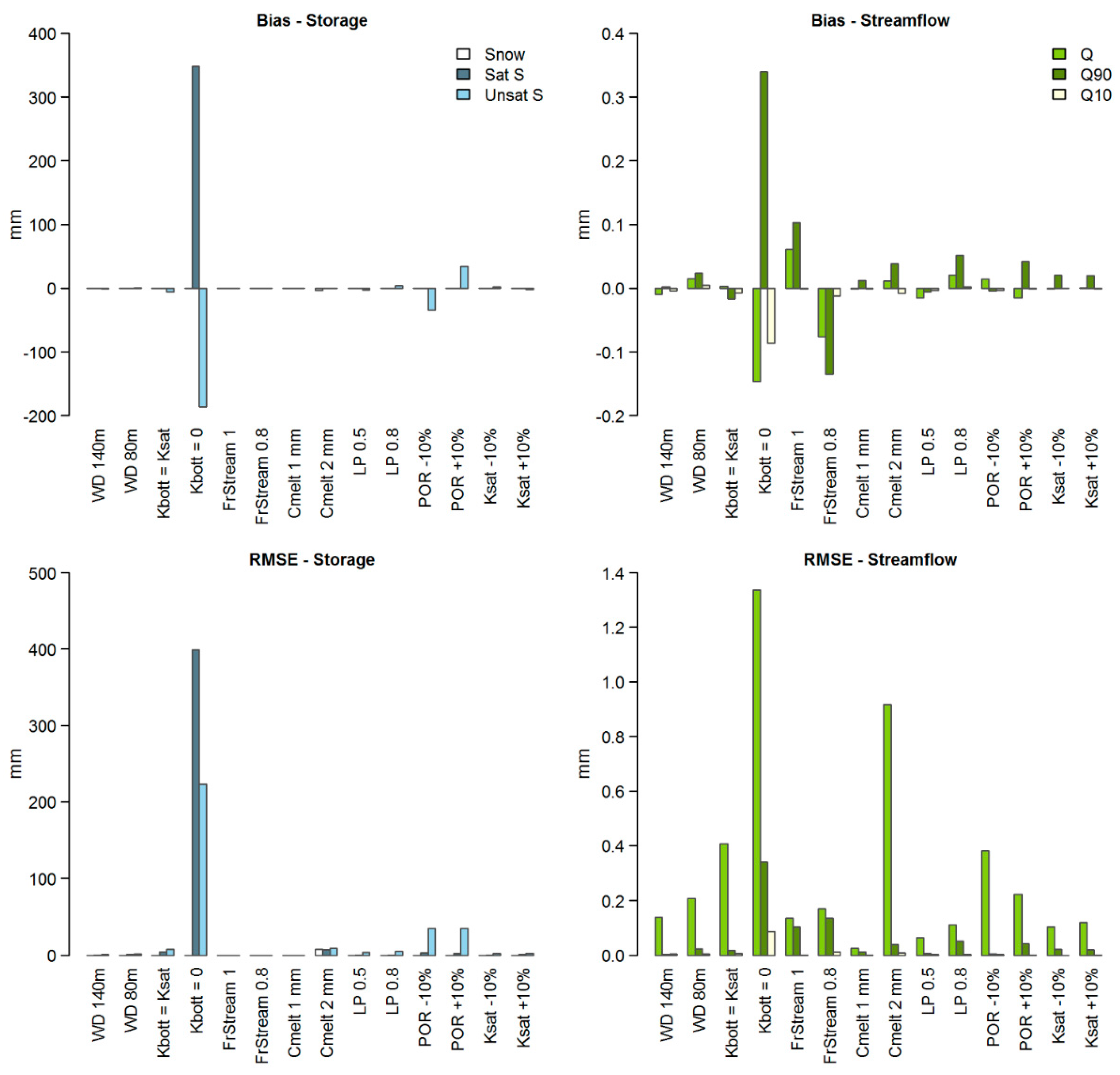 Hydrology 03 00011 g006