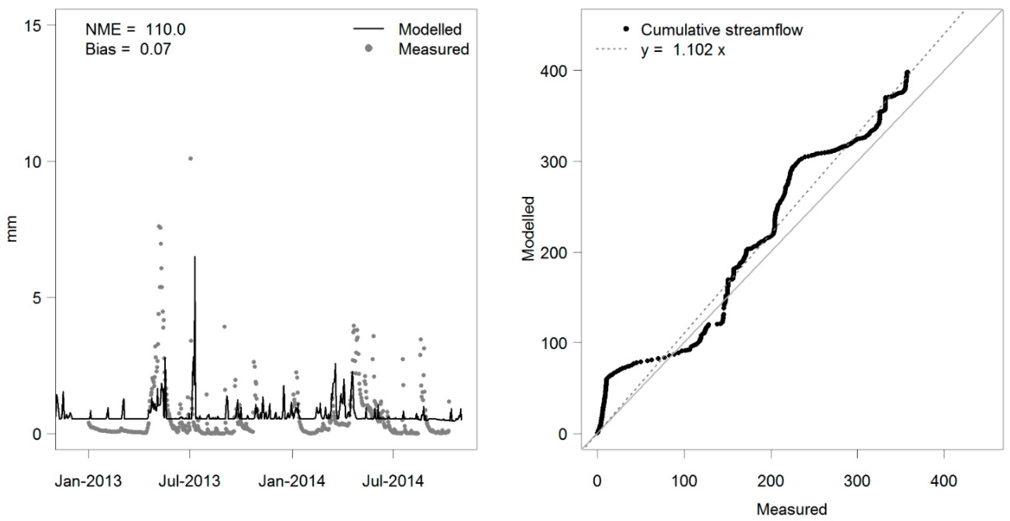 Hydrology 03 00011 g009