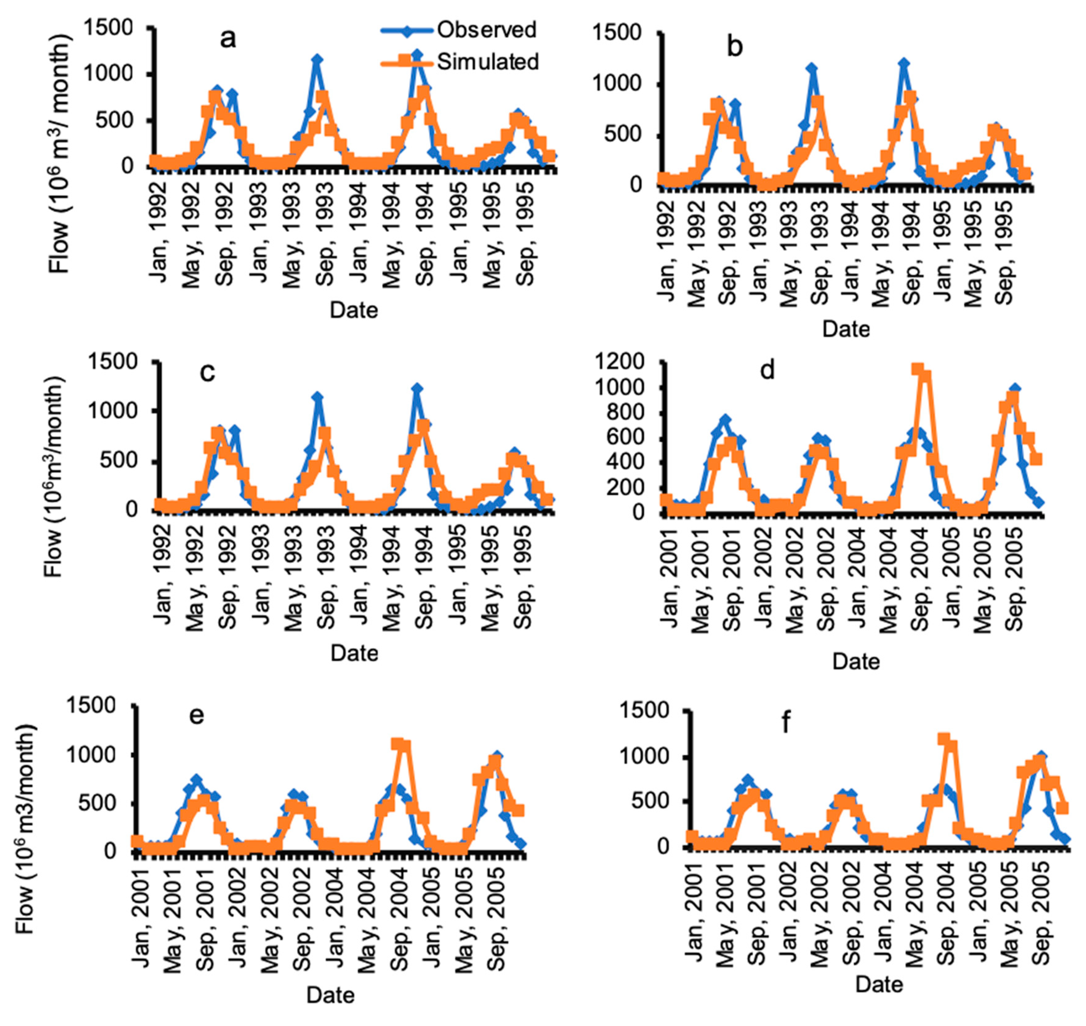 Hydrology 06 00002 g008