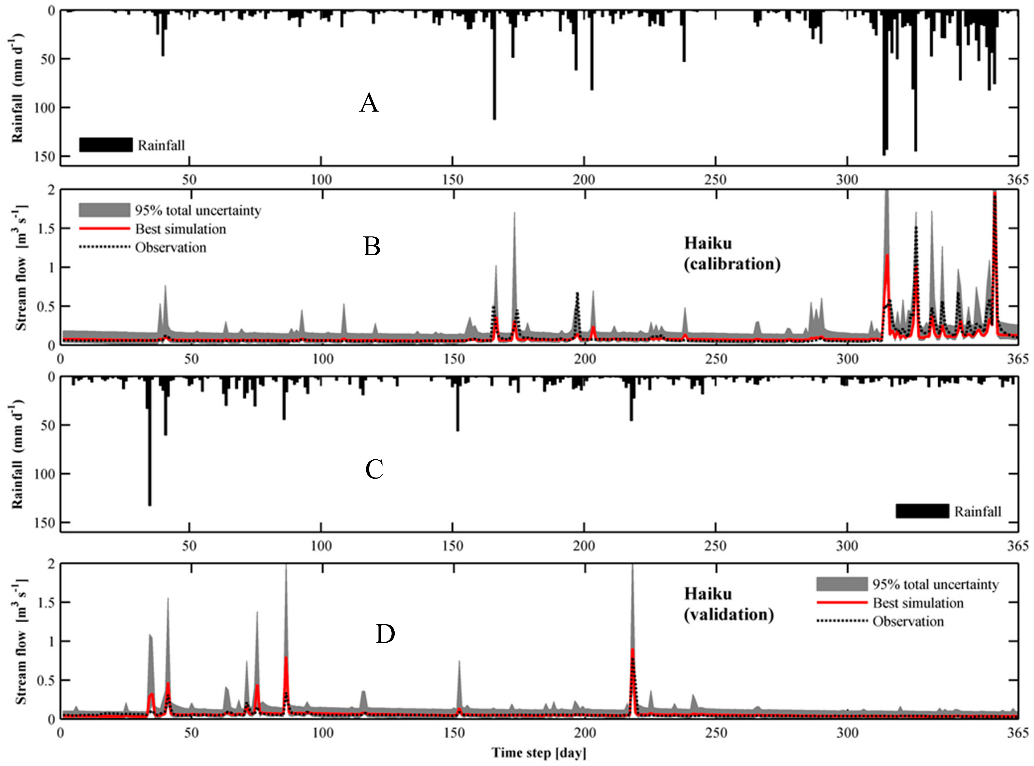 Hydrology 06 00037 g004