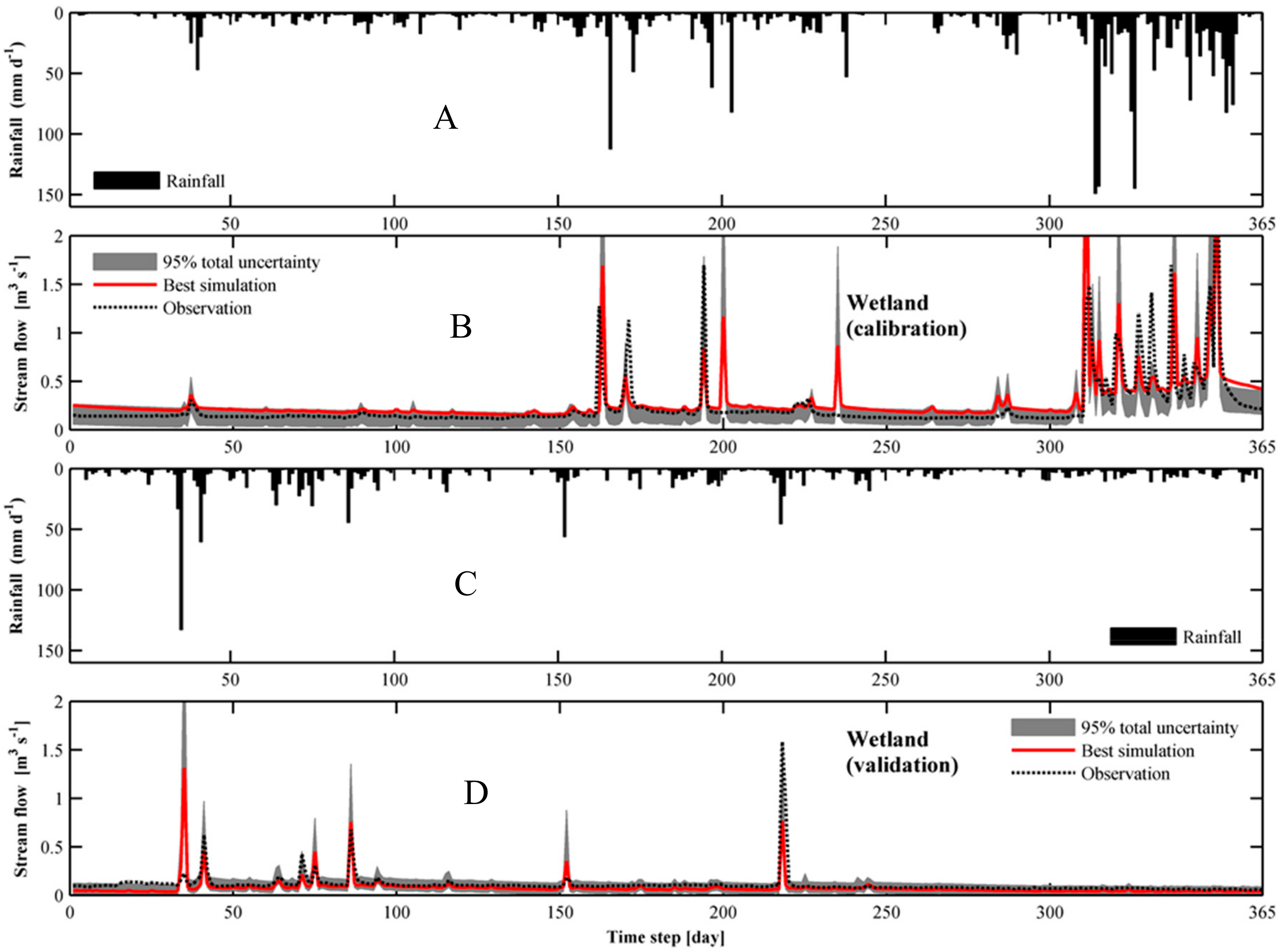 Hydrology 06 00037 g005
