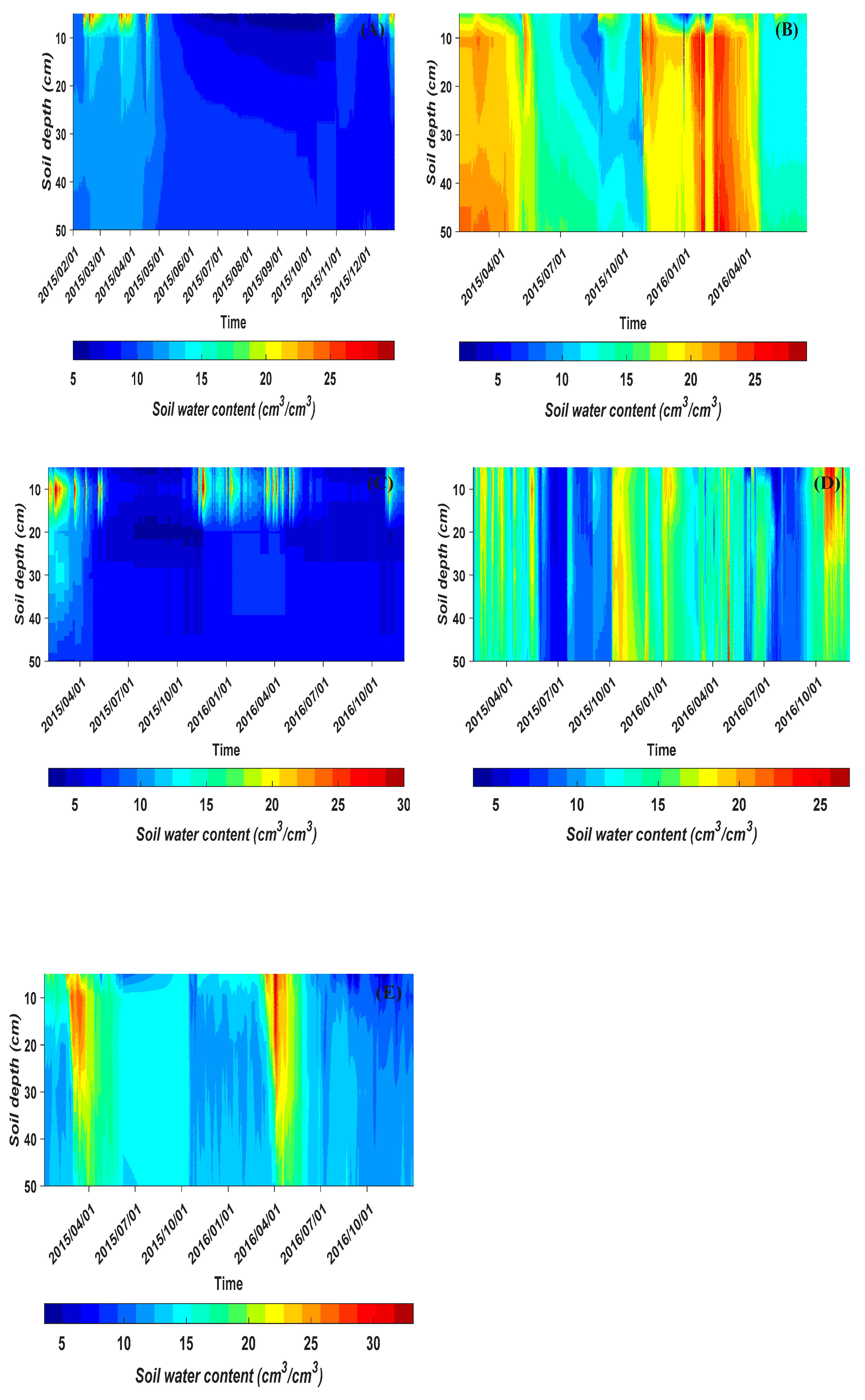 Hydrology 06 00044 g002