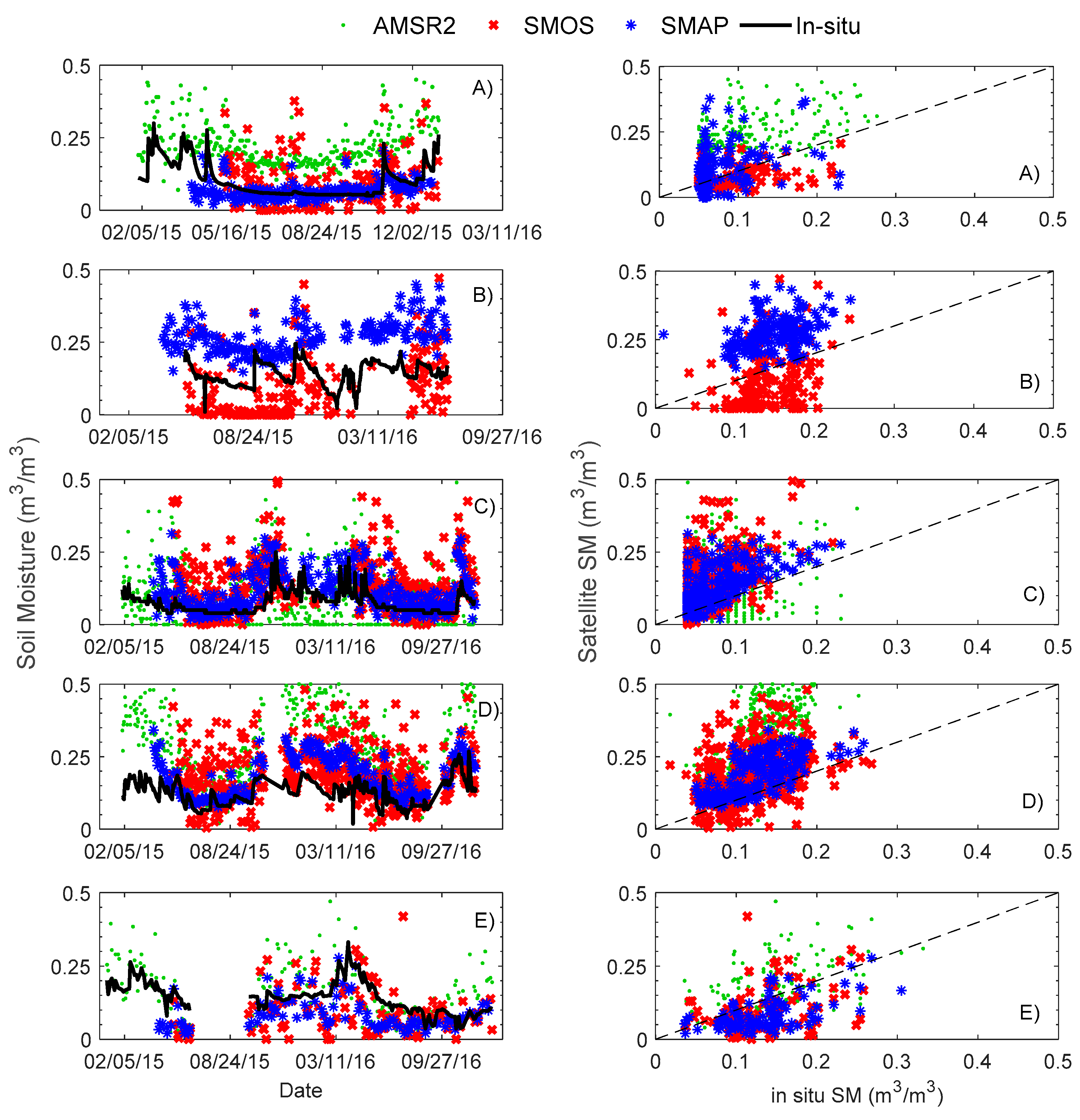 Hydrology 06 00044 g003