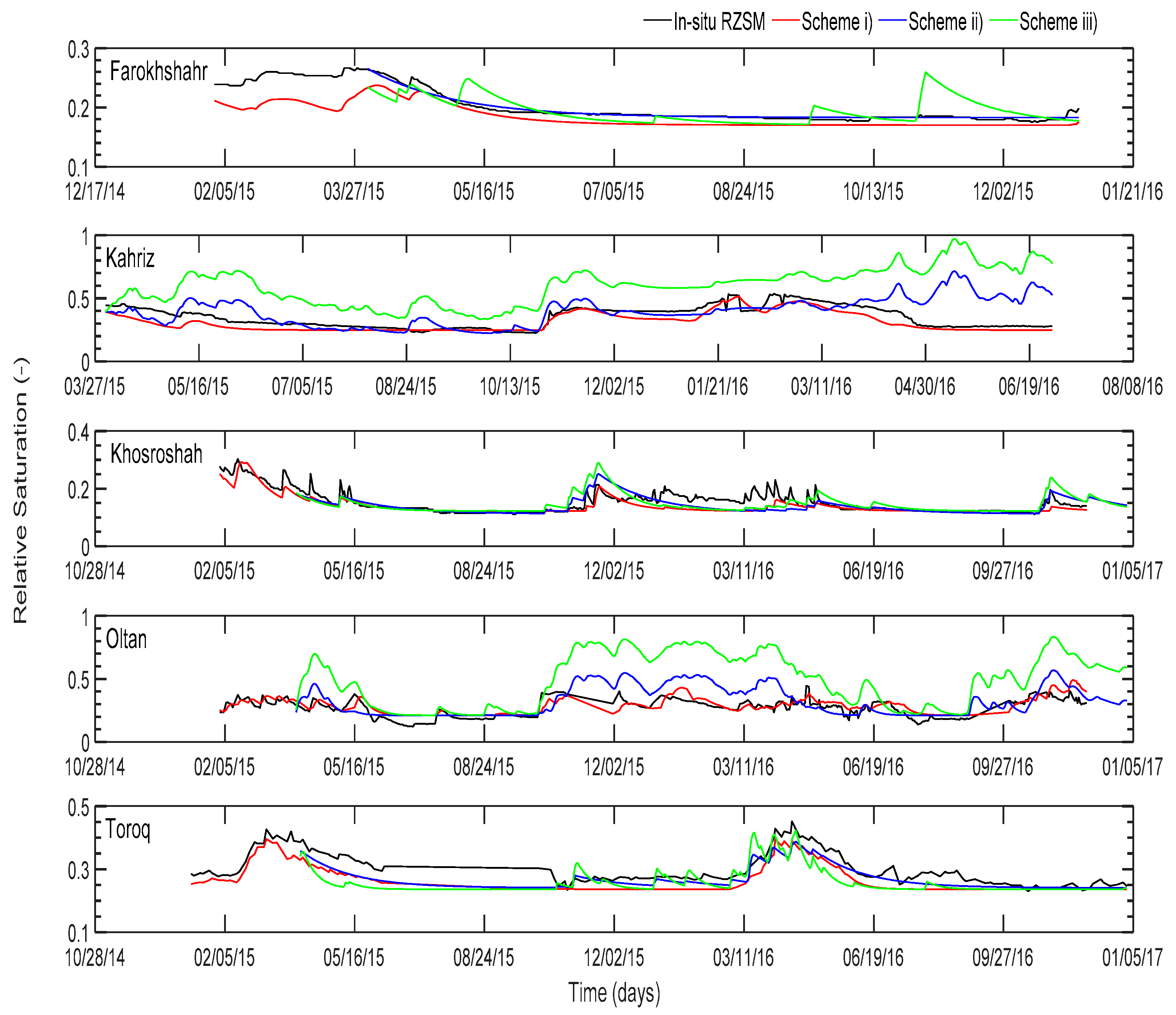 Hydrology 06 00044 g004