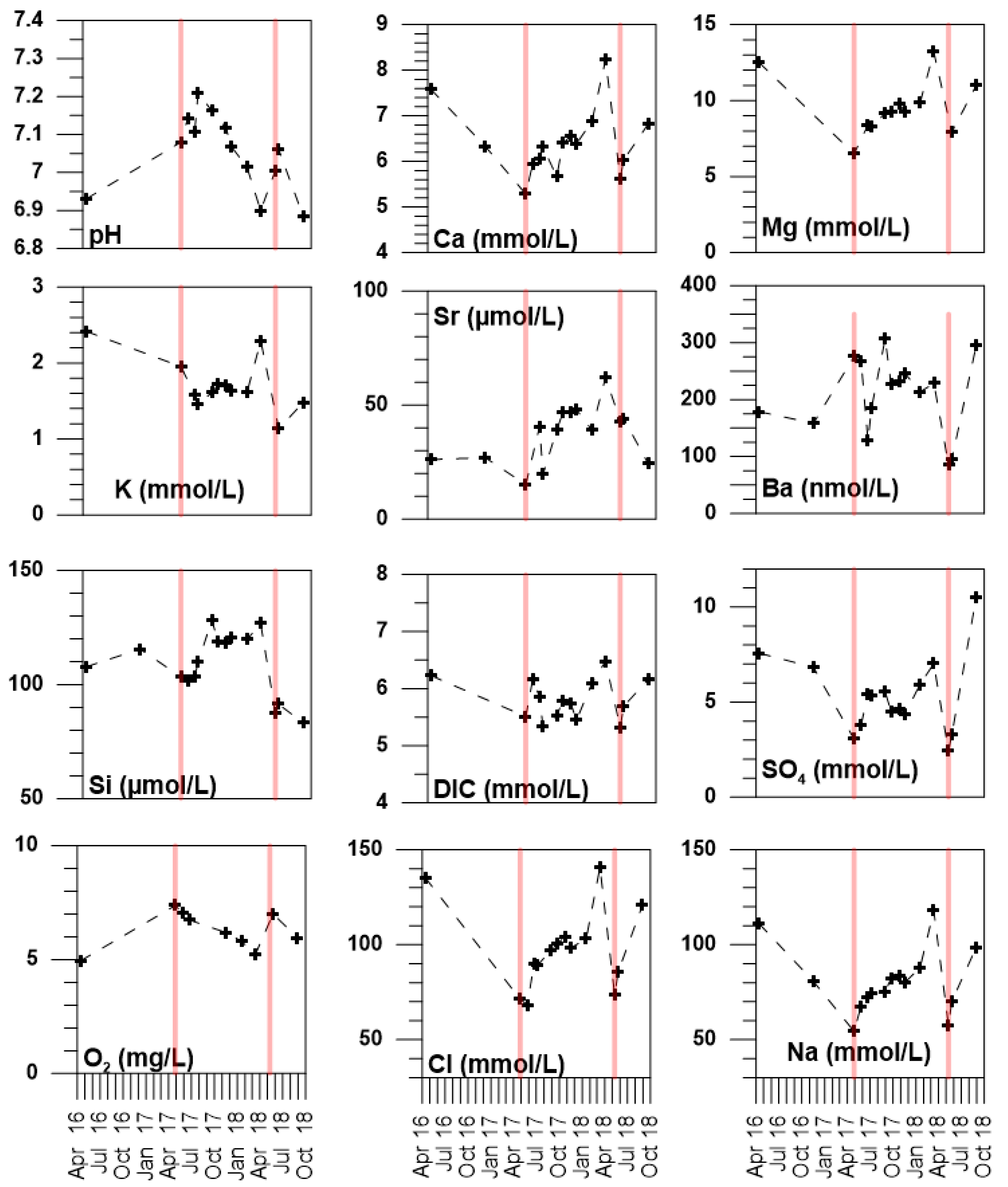 Hydrology 06 00045 g003